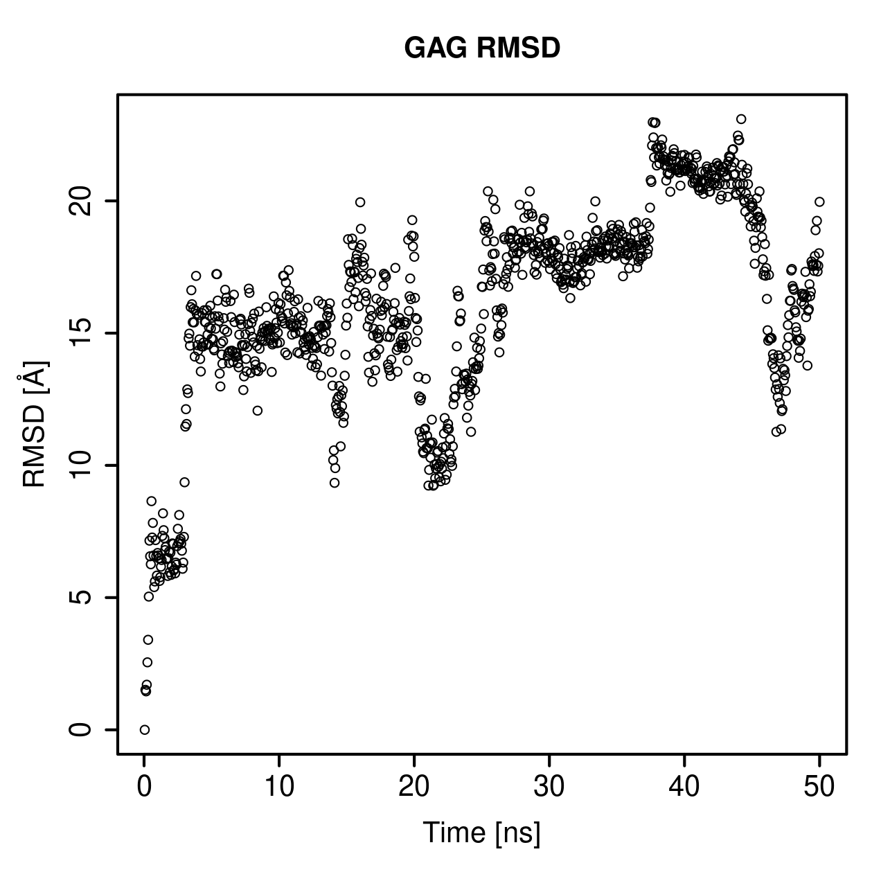 GAG Ligand RMSD Plot