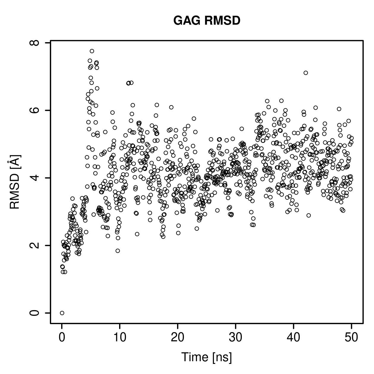 GAG Ligand RMSD Plot