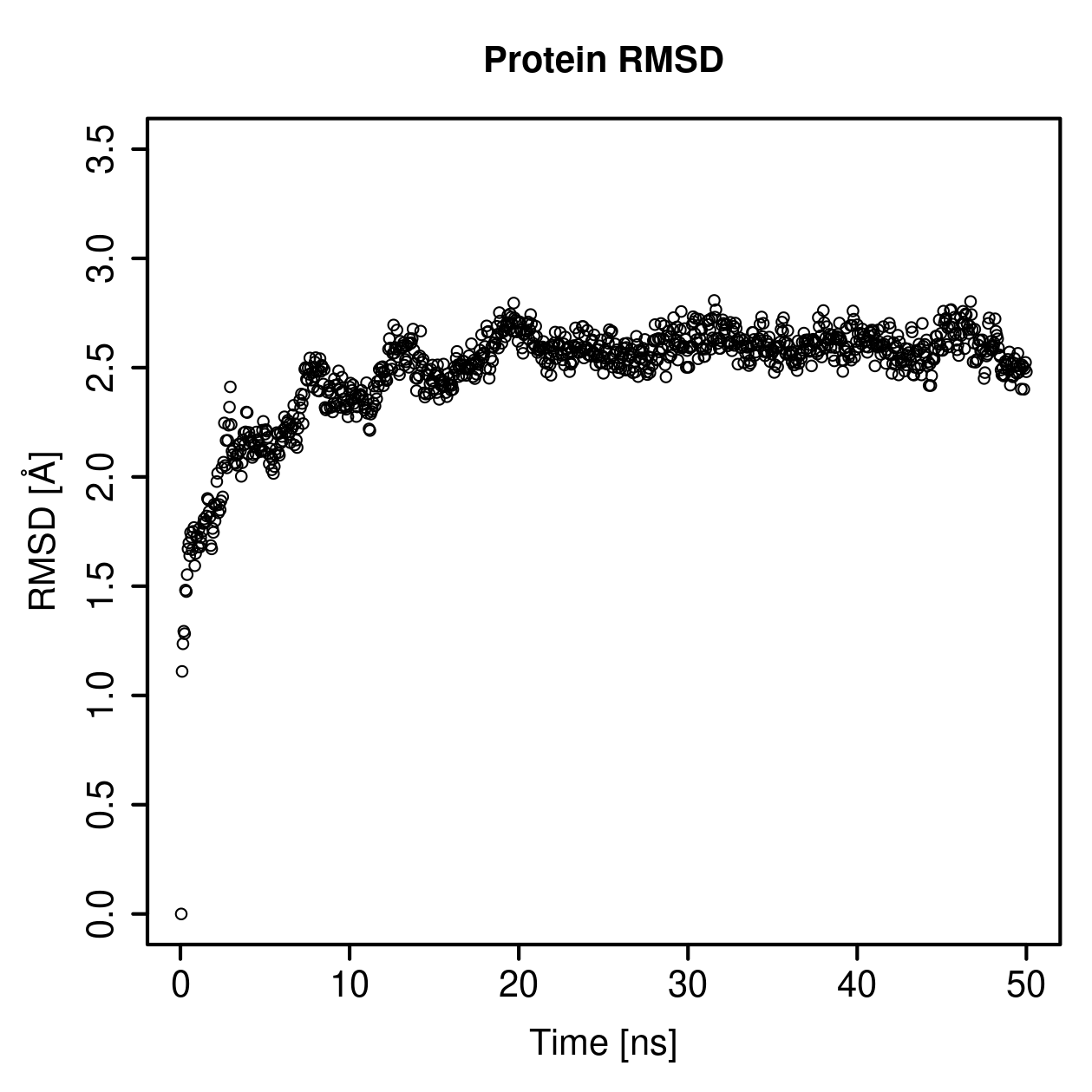 Protein Backbone RMSD Plot