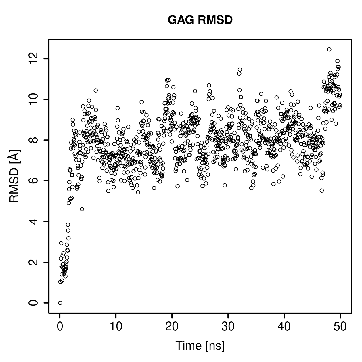 GAG Ligand RMSD Plot