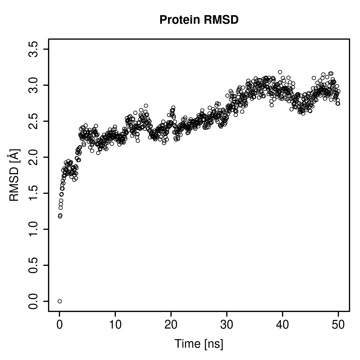 Protein Backbone RMSD Plot