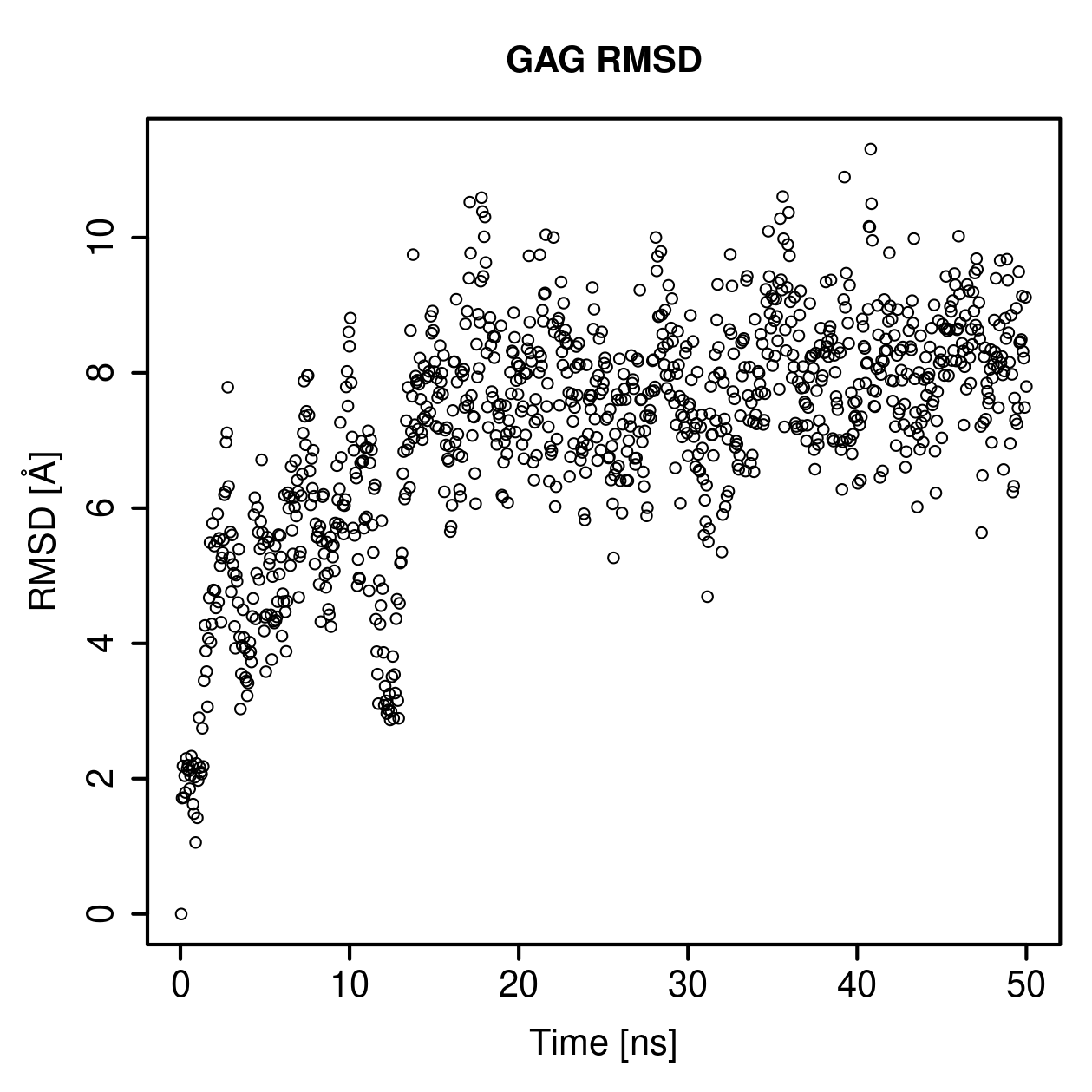 GAG Ligand RMSD Plot