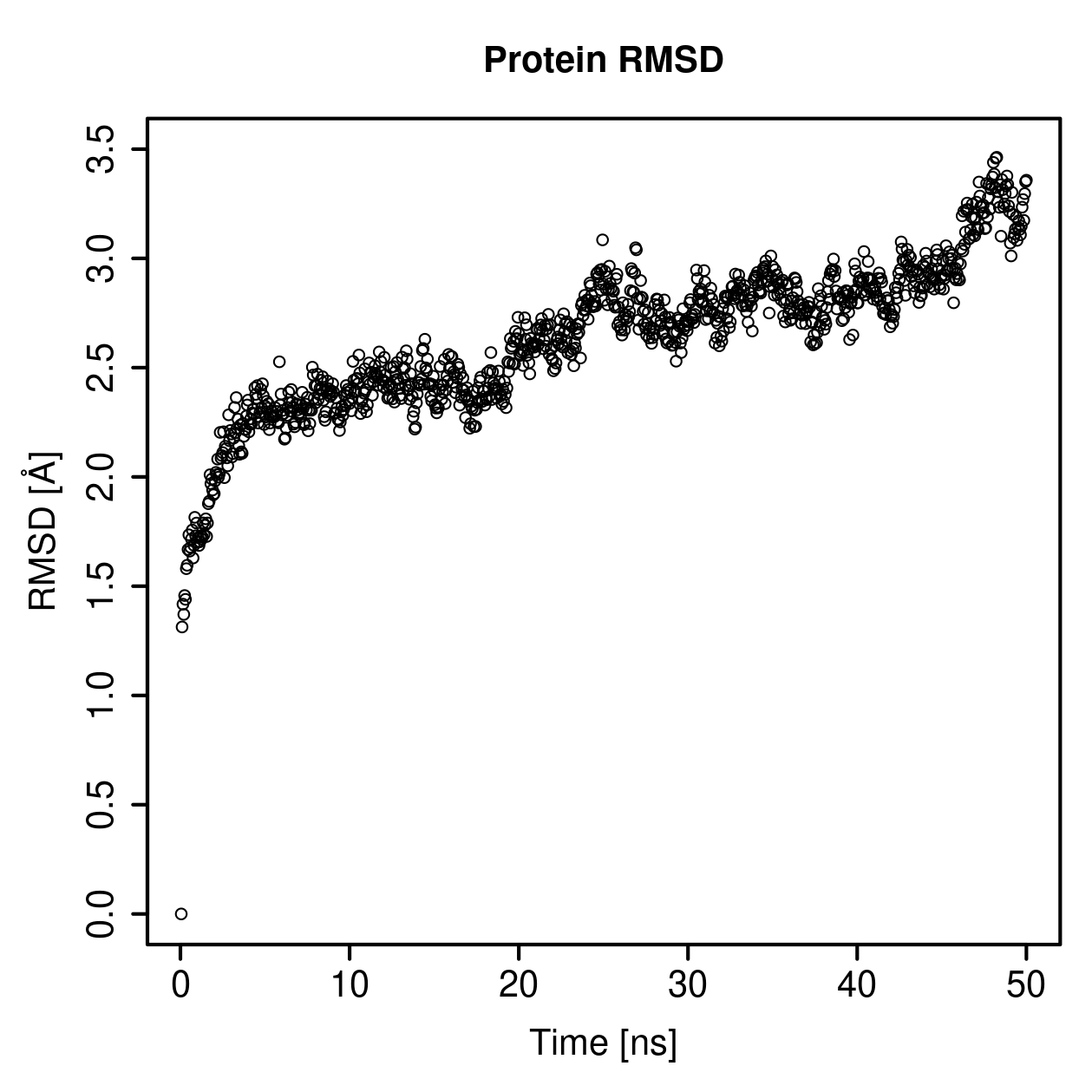 Protein Backbone RMSD Plot