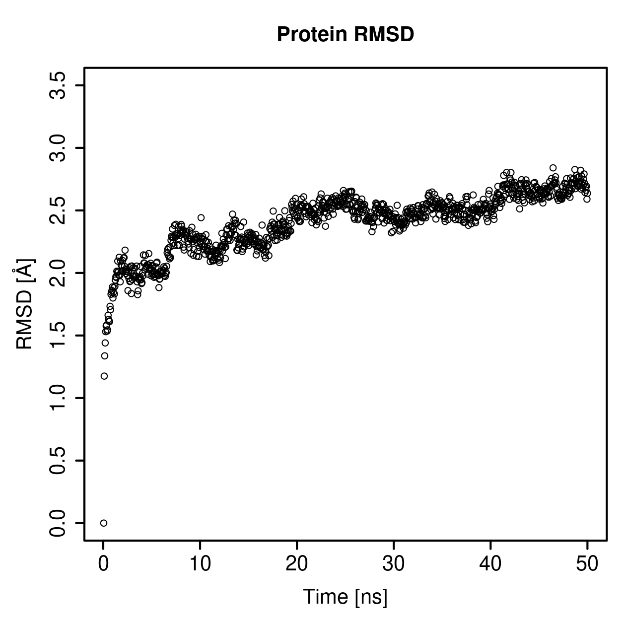 Protein Backbone RMSD Plot