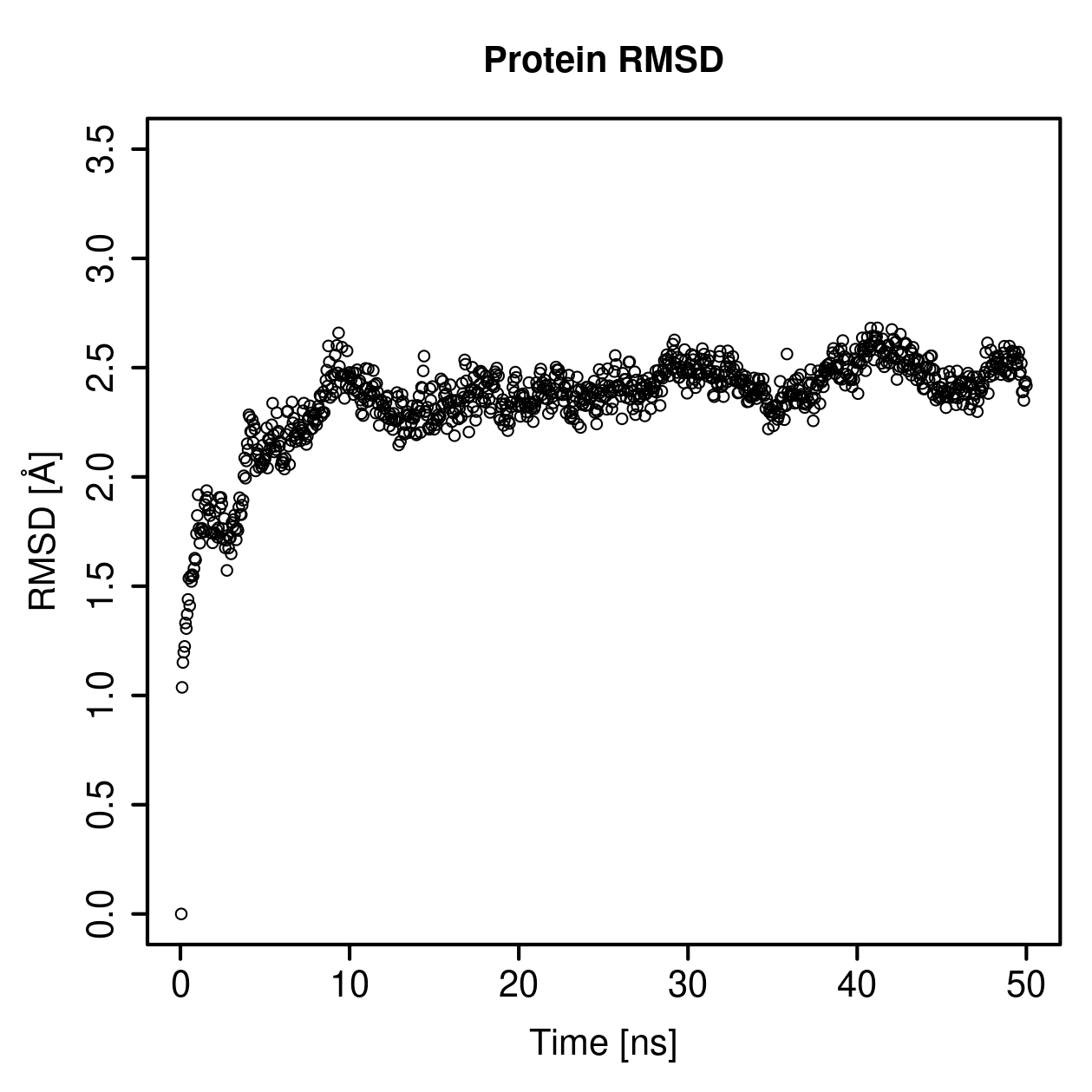 Protein Backbone RMSD Plot