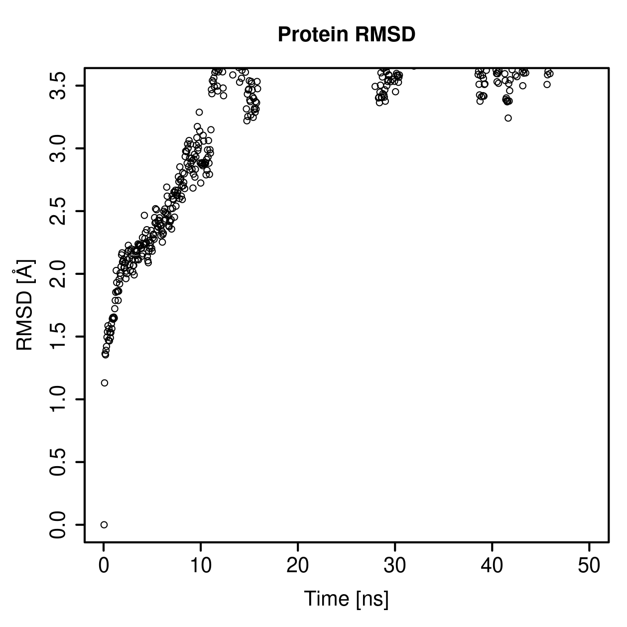 Protein Backbone RMSD Plot