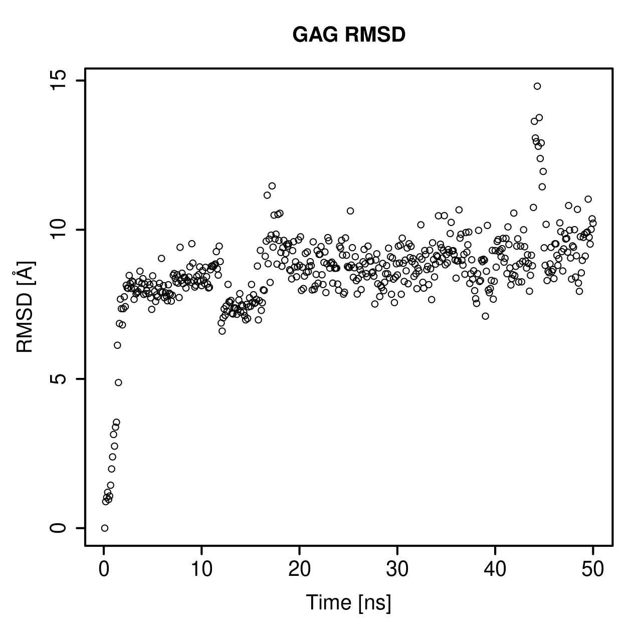 GAG Ligand RMSD Plot