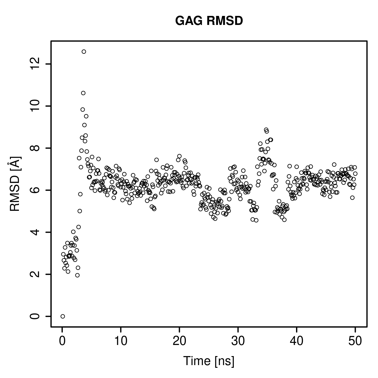 GAG Ligand RMSD Plot