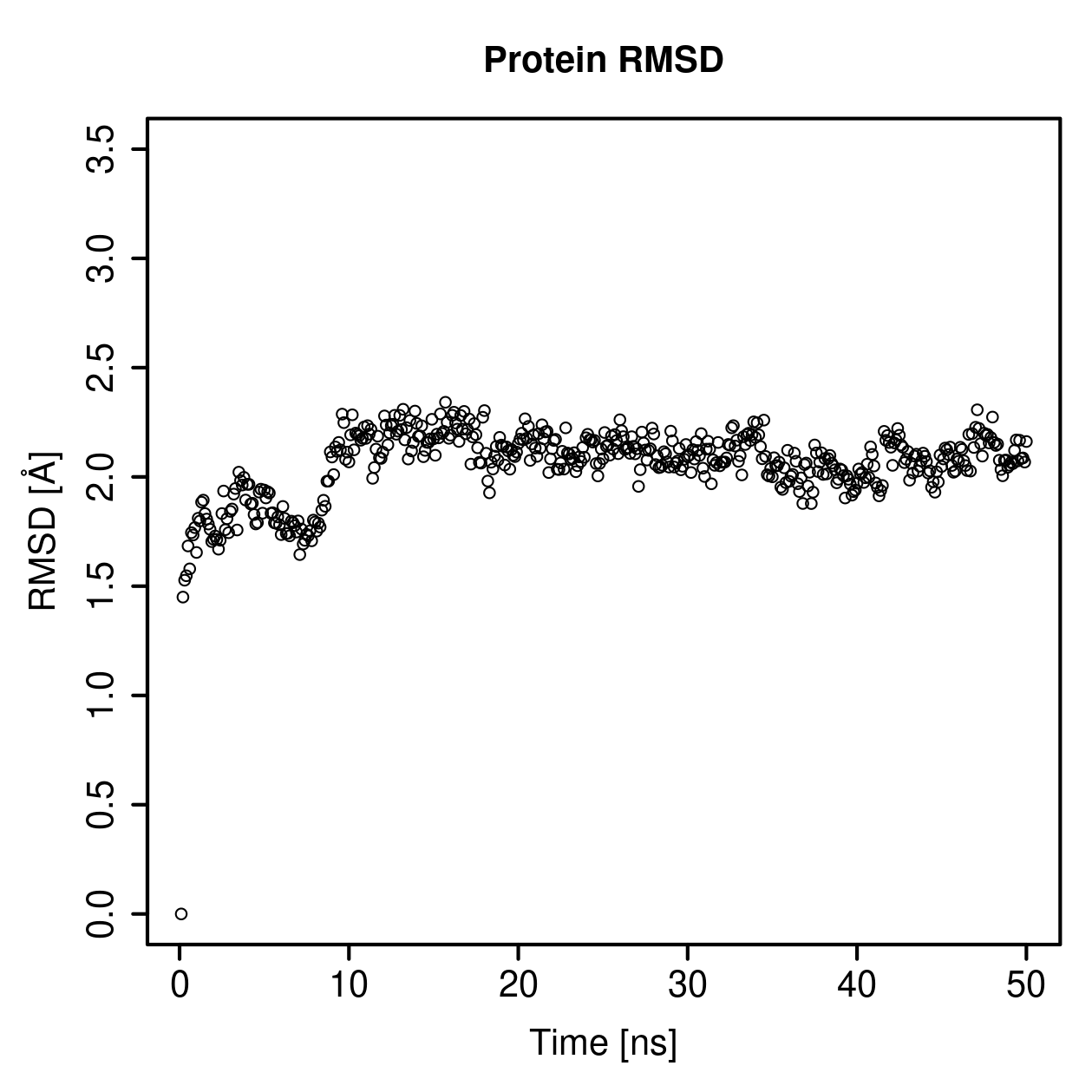 Protein Backbone RMSD Plot