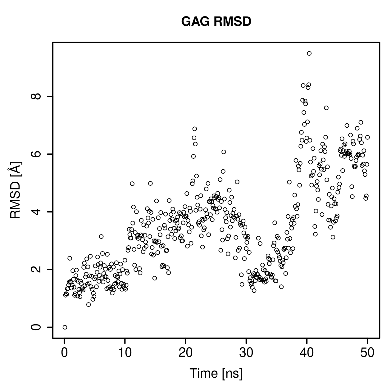 GAG Ligand RMSD Plot
