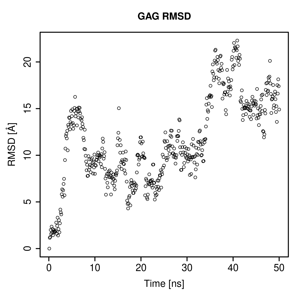 GAG Ligand RMSD Plot