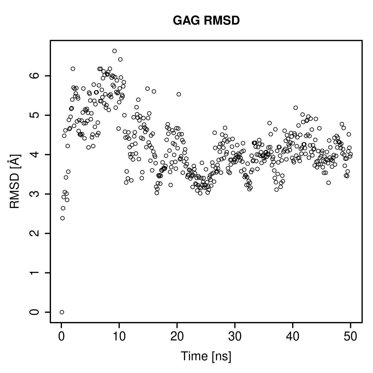 GAG Ligand RMSD Plot