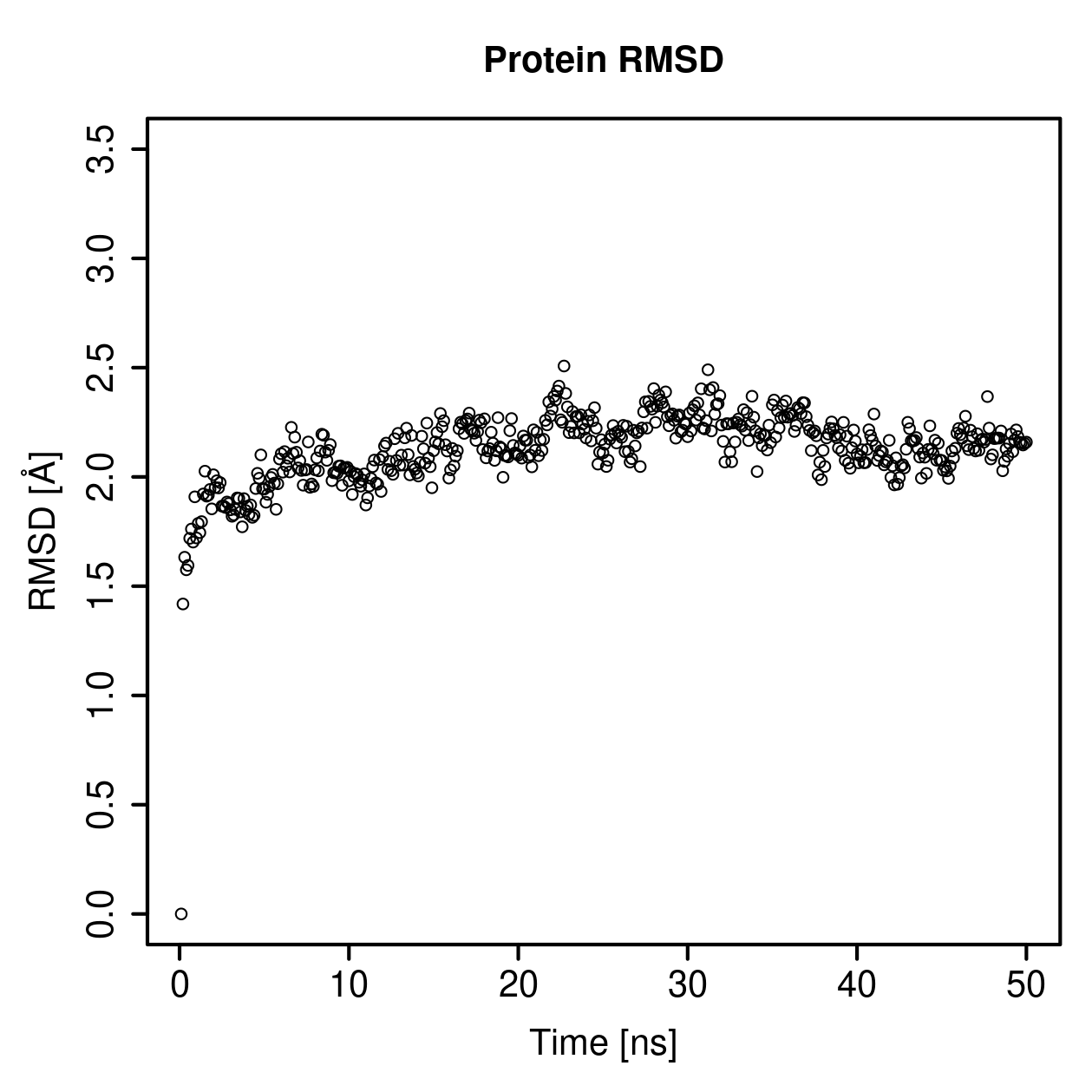 Protein Backbone RMSD Plot