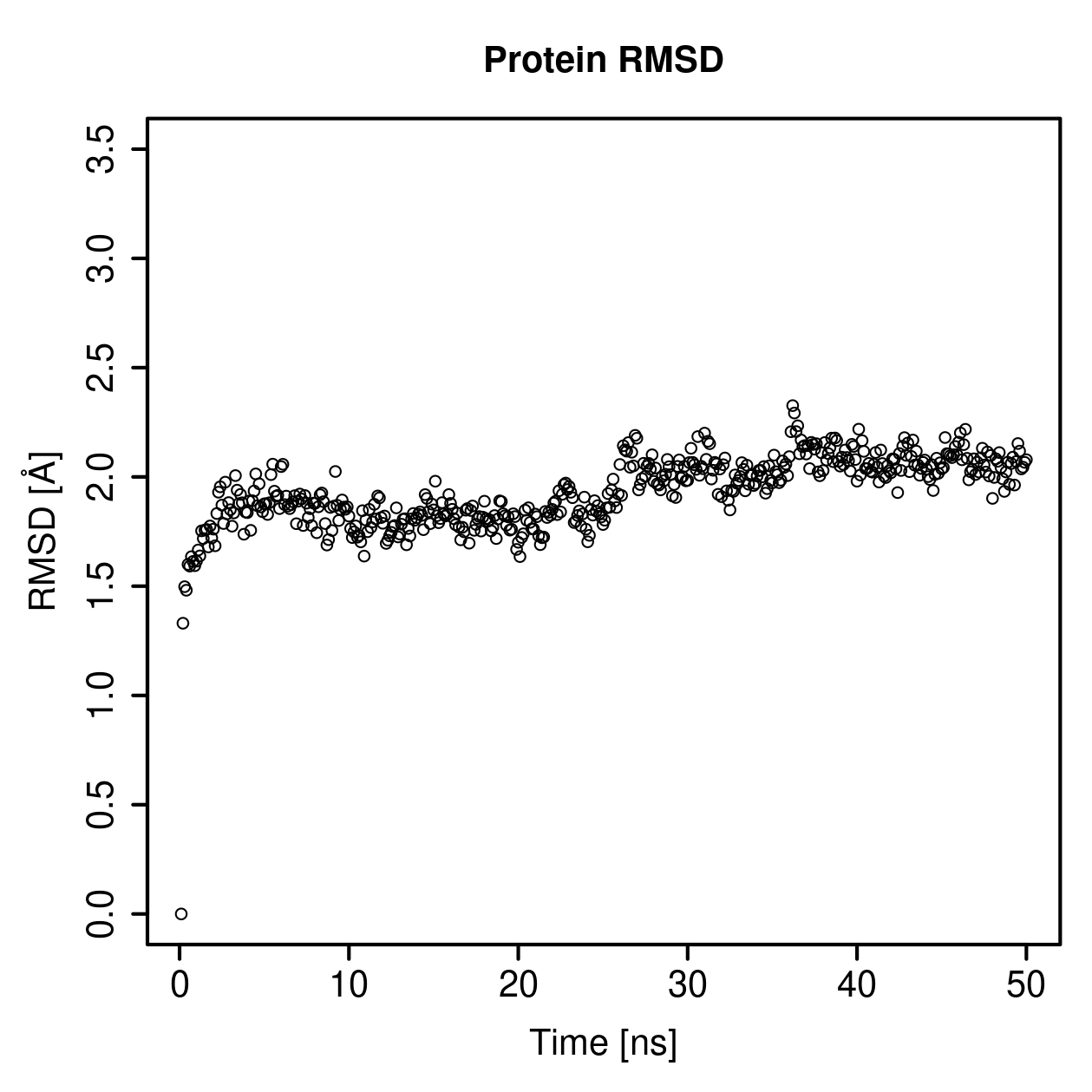 Protein Backbone RMSD Plot