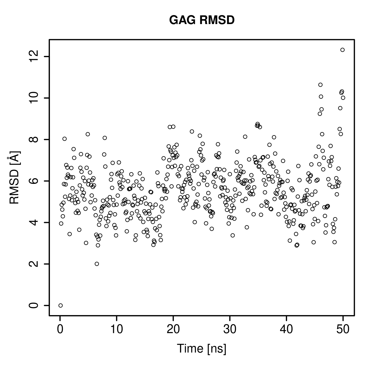 GAG Ligand RMSD Plot