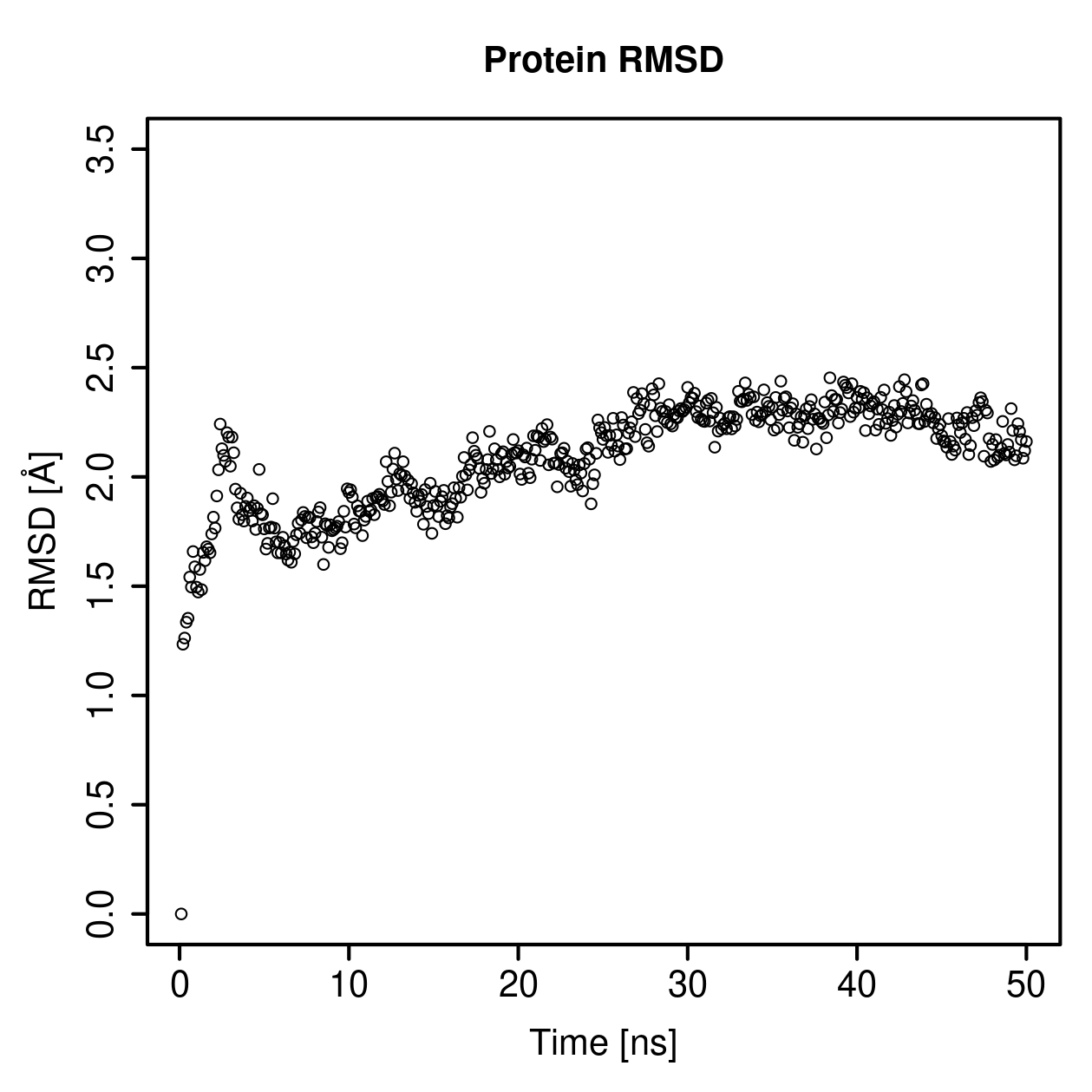 Protein Backbone RMSD Plot