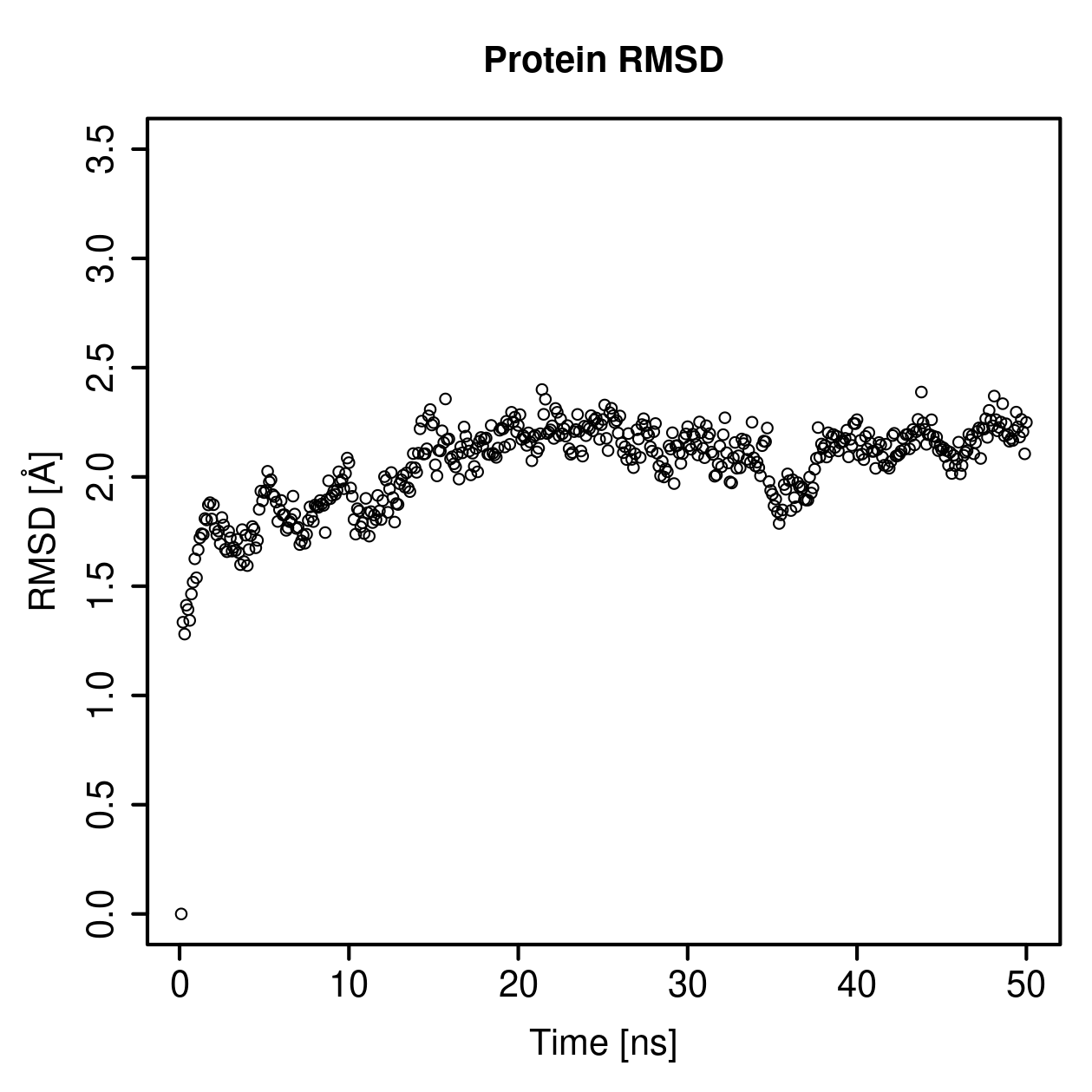Protein Backbone RMSD Plot