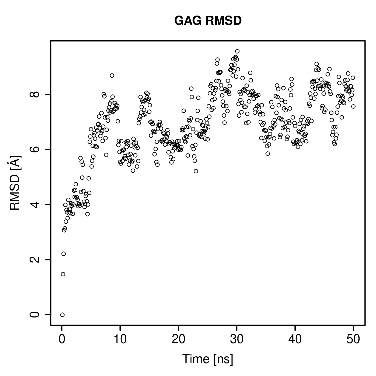 GAG Ligand RMSD Plot