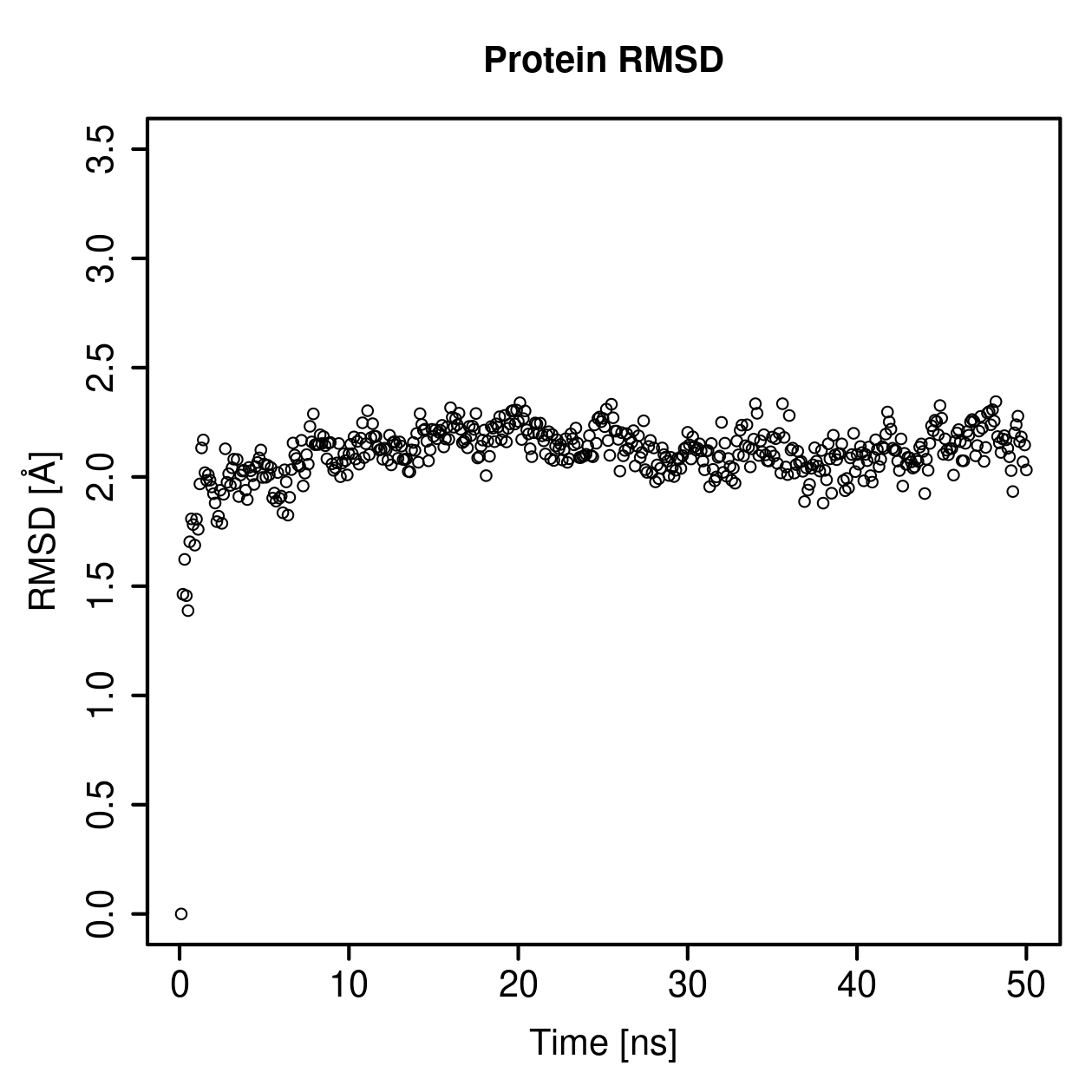 Protein Backbone RMSD Plot