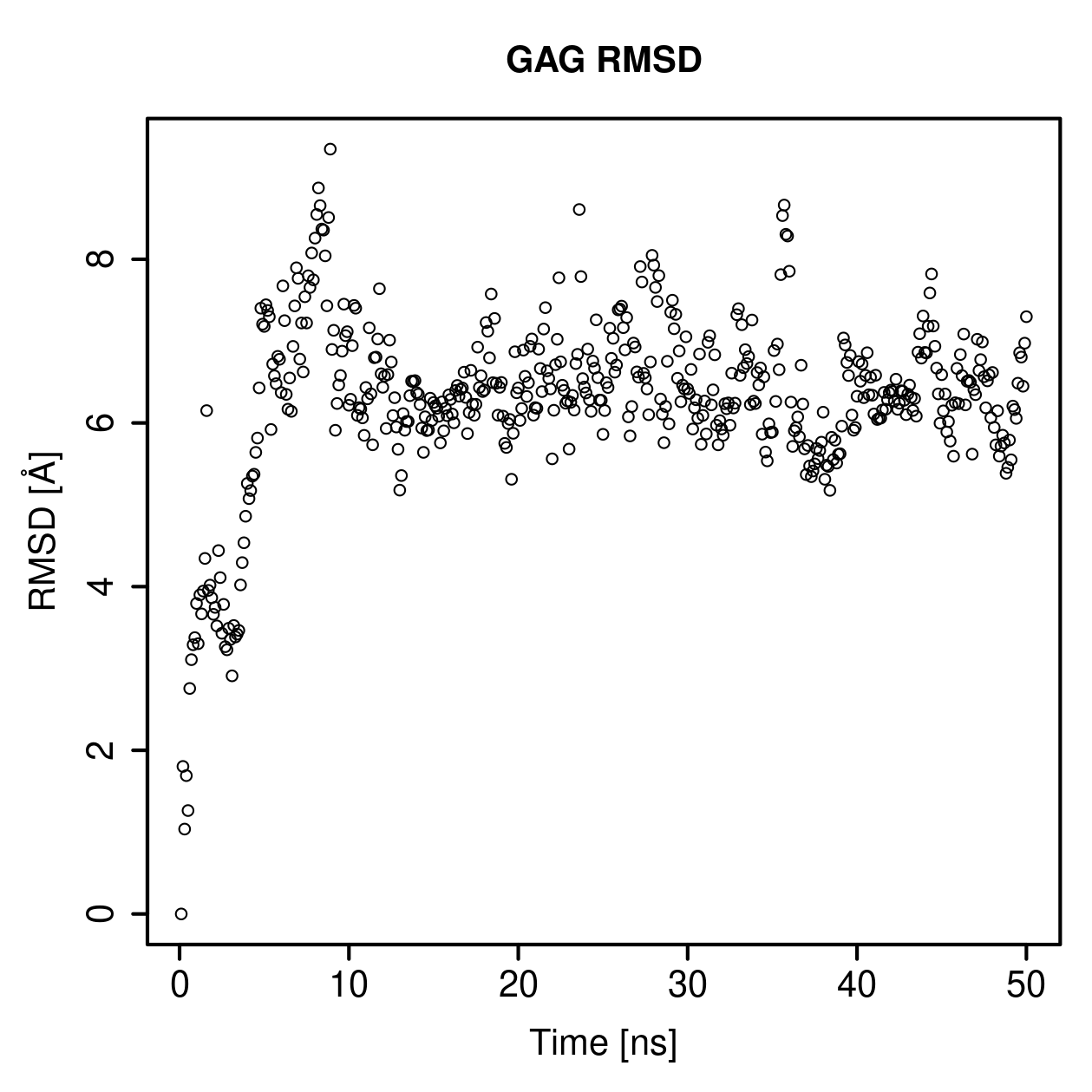 GAG Ligand RMSD Plot