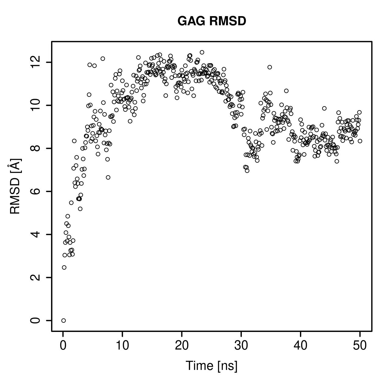 GAG Ligand RMSD Plot