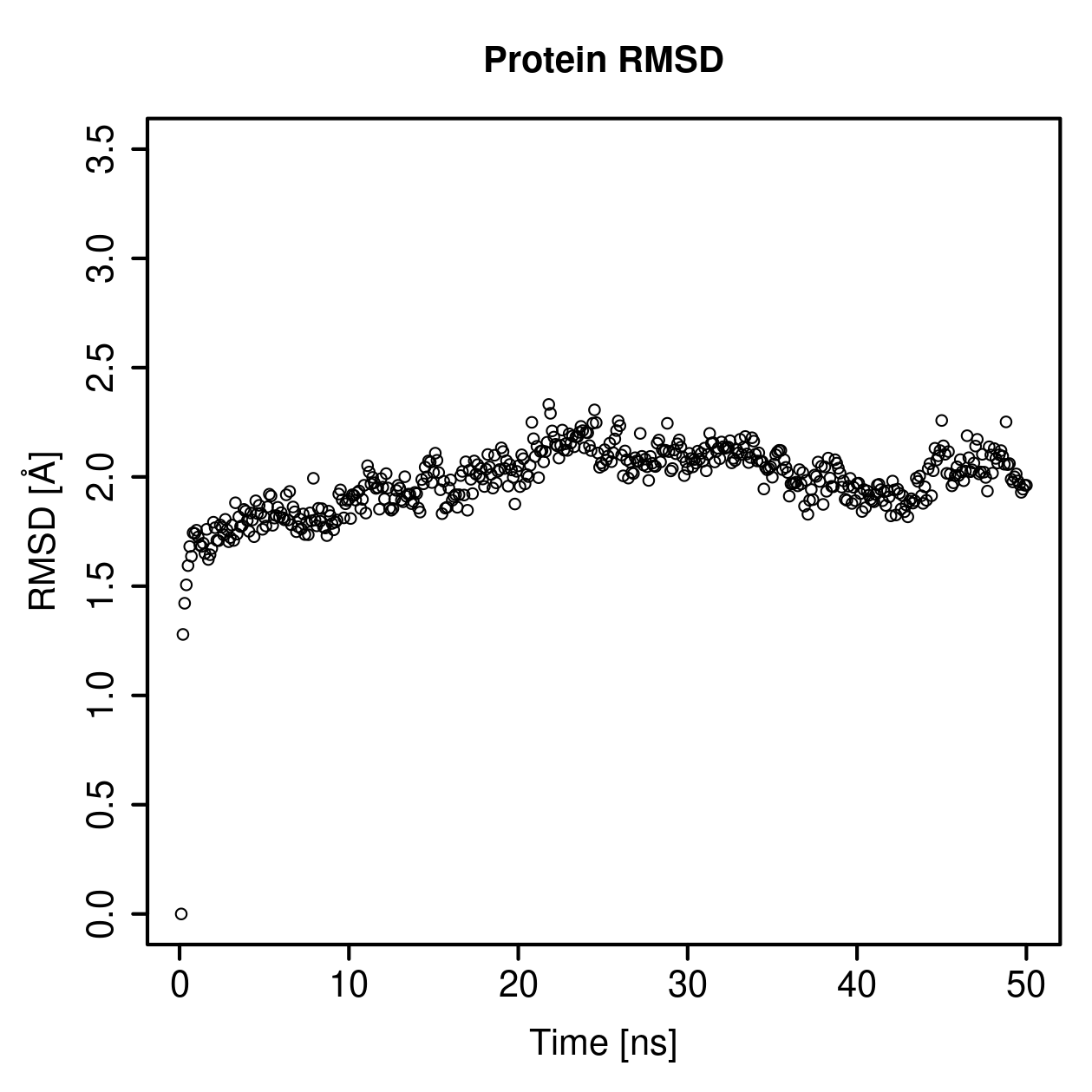 Protein Backbone RMSD Plot