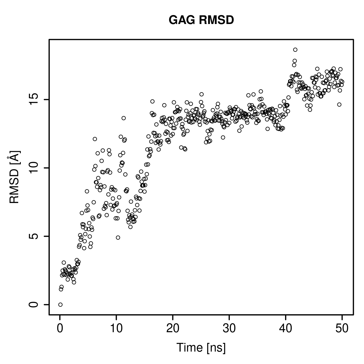 GAG Ligand RMSD Plot