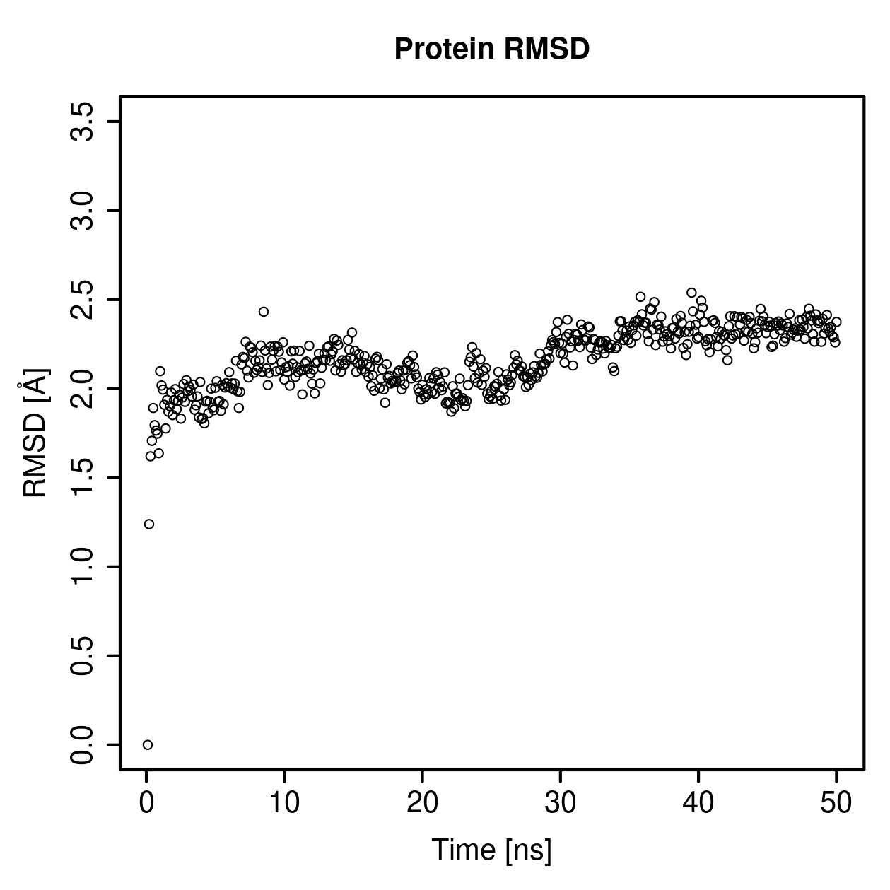 Protein Backbone RMSD Plot
