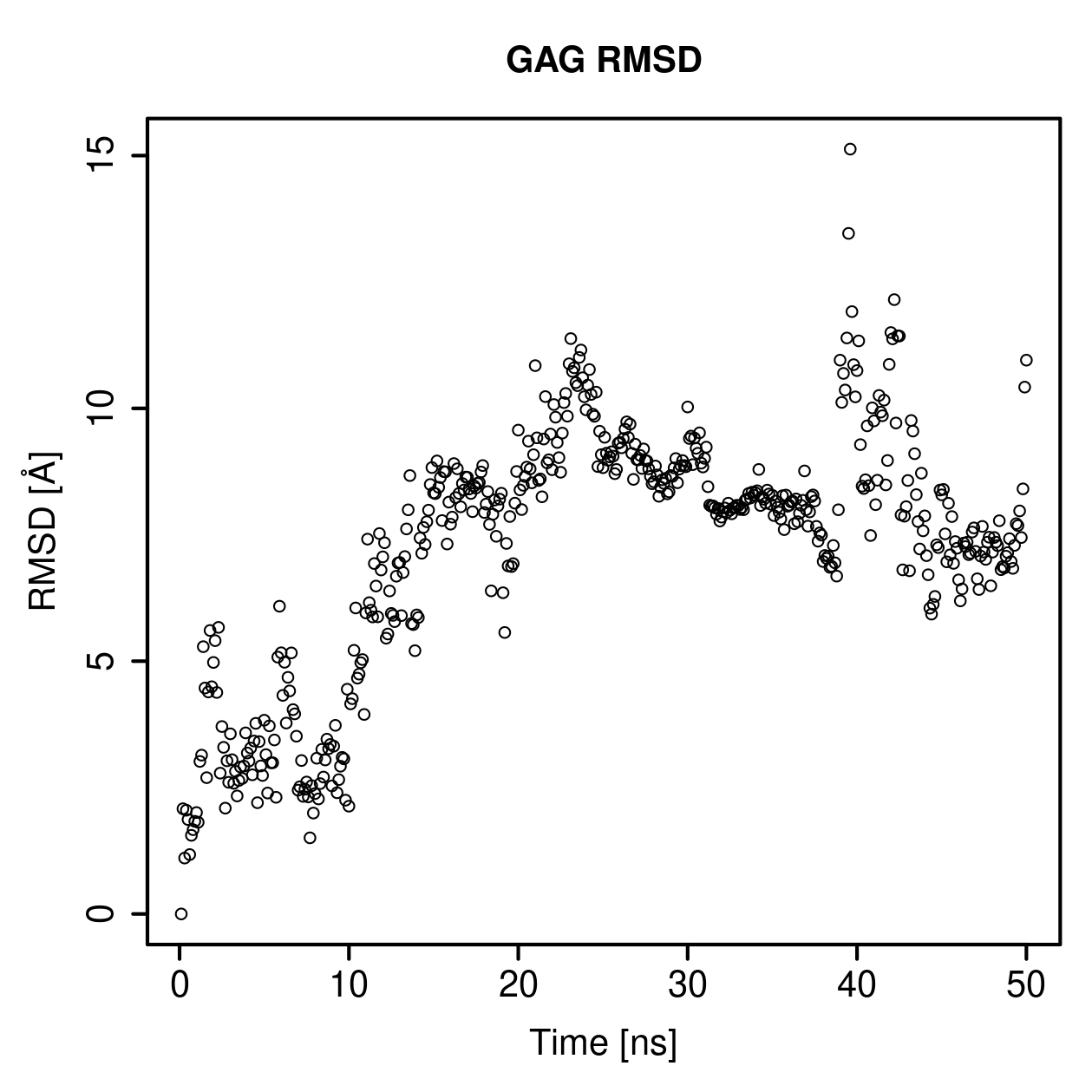 GAG Ligand RMSD Plot