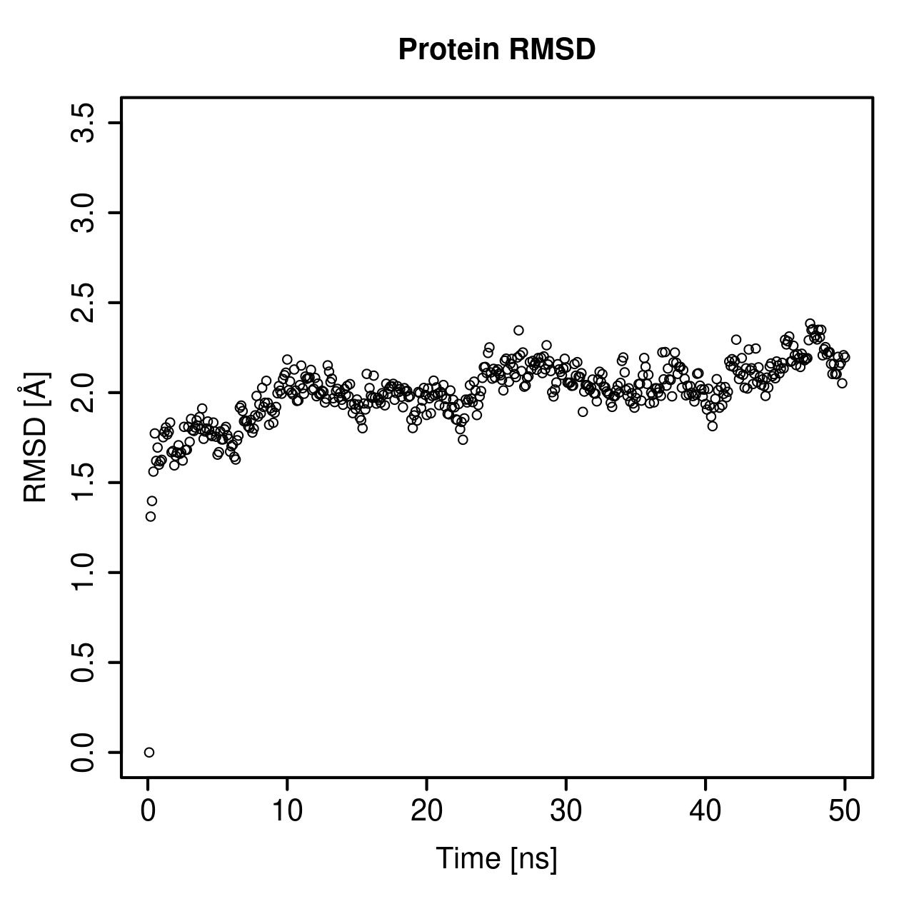 Protein Backbone RMSD Plot