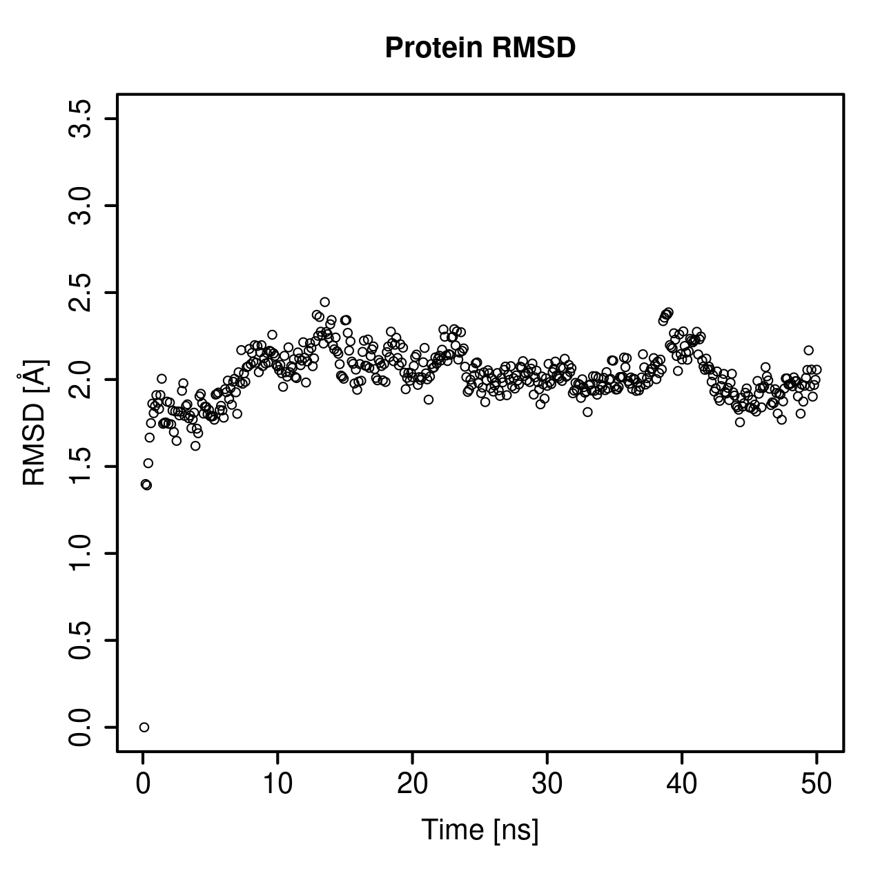 Protein Backbone RMSD Plot