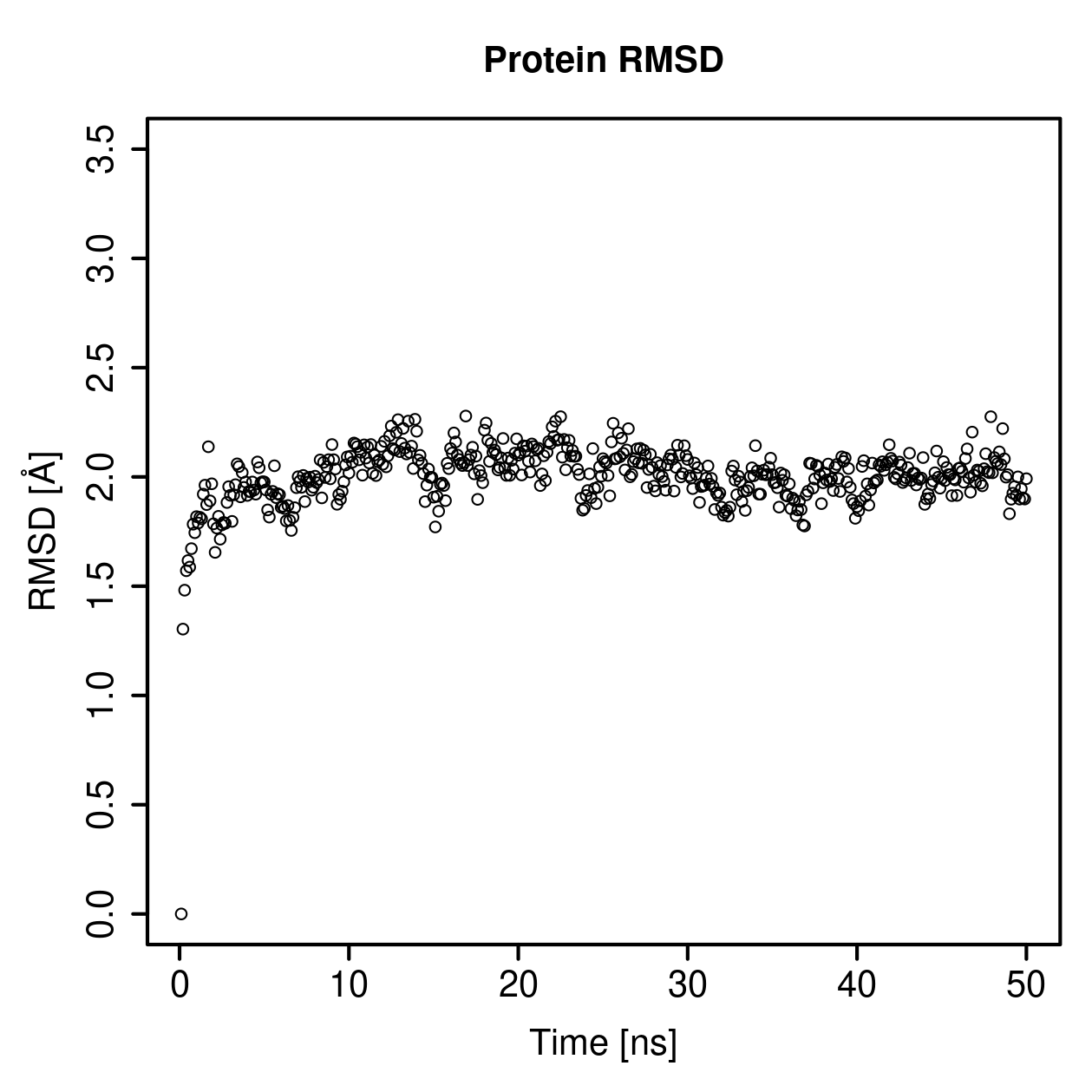 Protein Backbone RMSD Plot