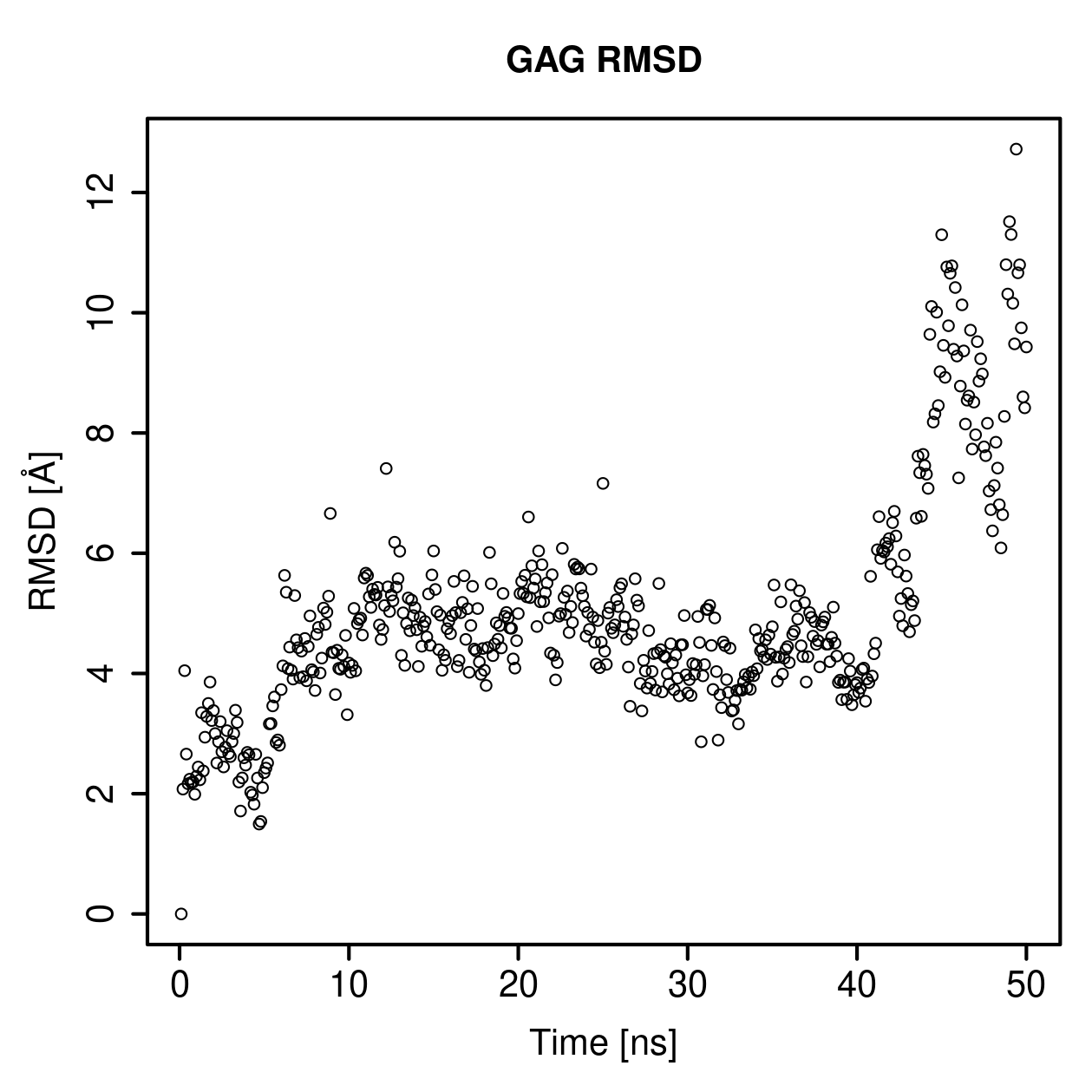 GAG Ligand RMSD Plot