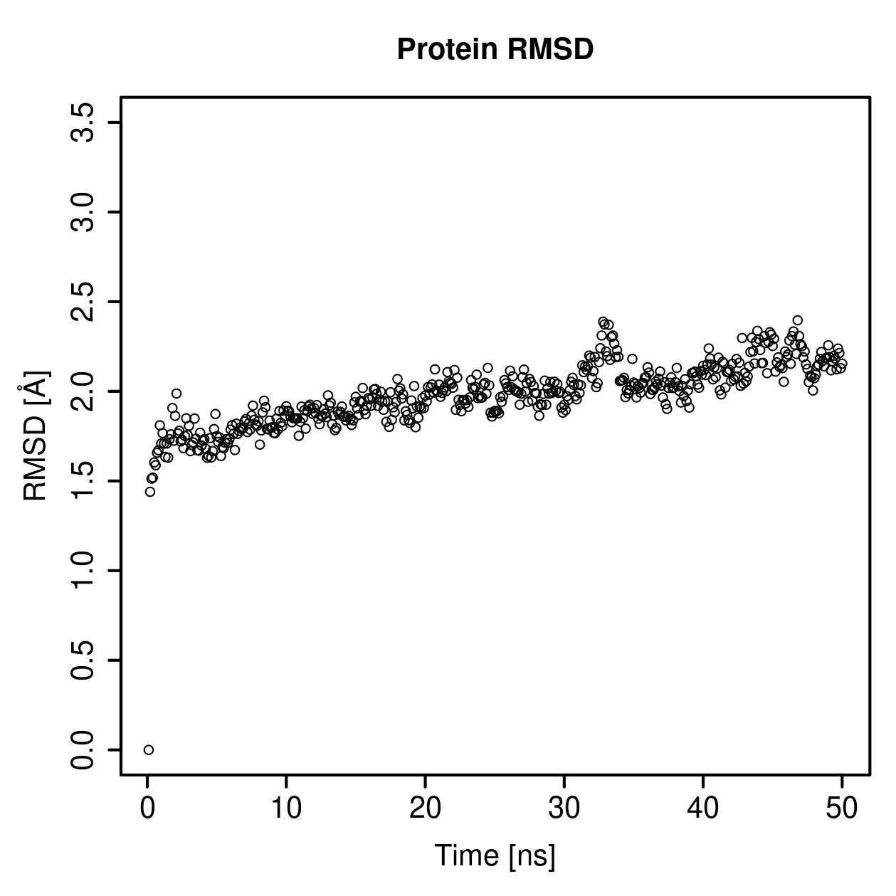 Protein Backbone RMSD Plot