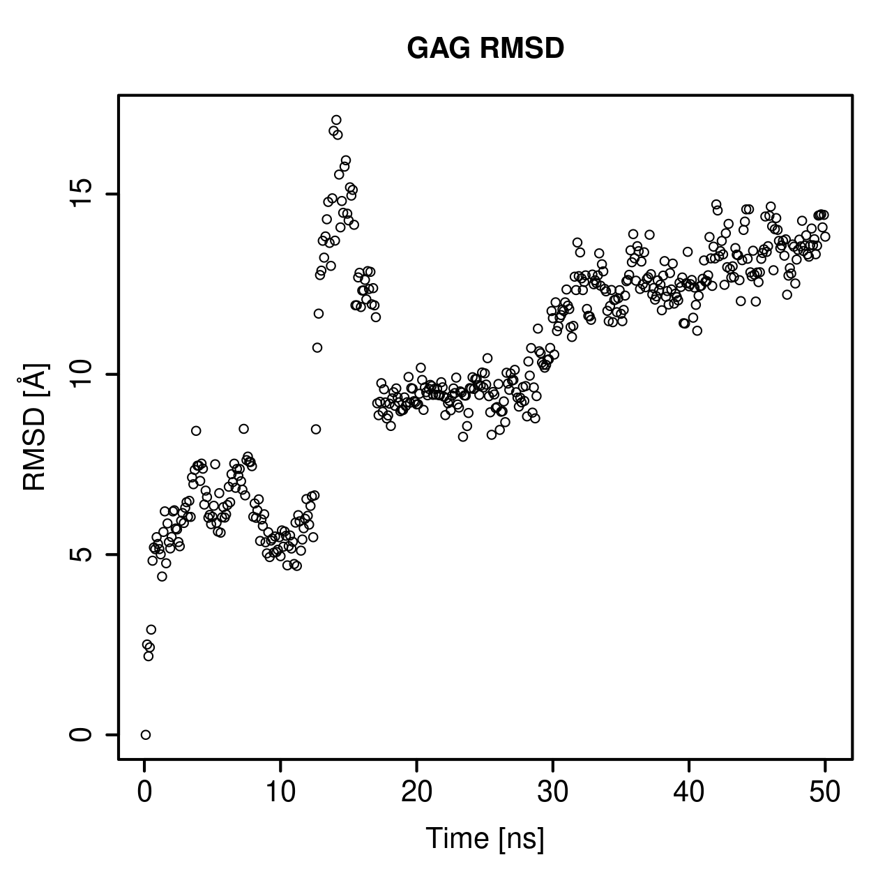 GAG Ligand RMSD Plot