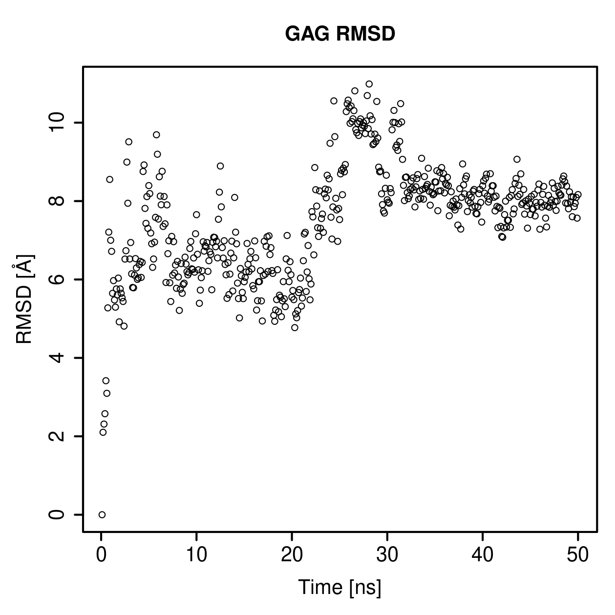 GAG Ligand RMSD Plot