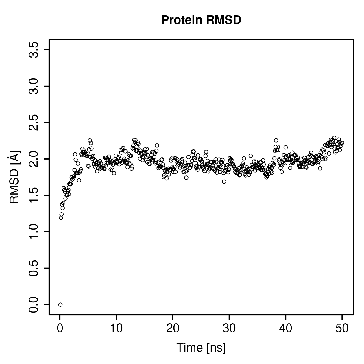 Protein Backbone RMSD Plot