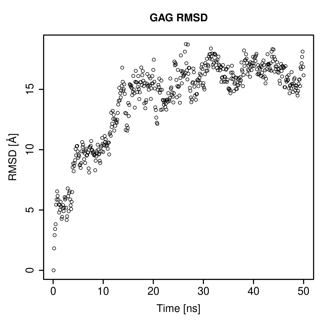 GAG Ligand RMSD Plot