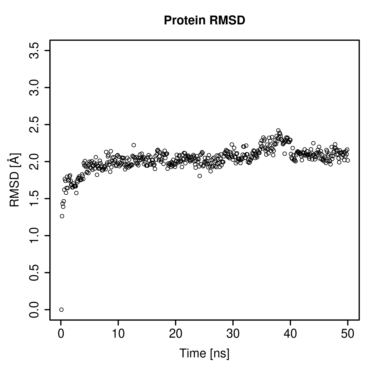 Protein Backbone RMSD Plot