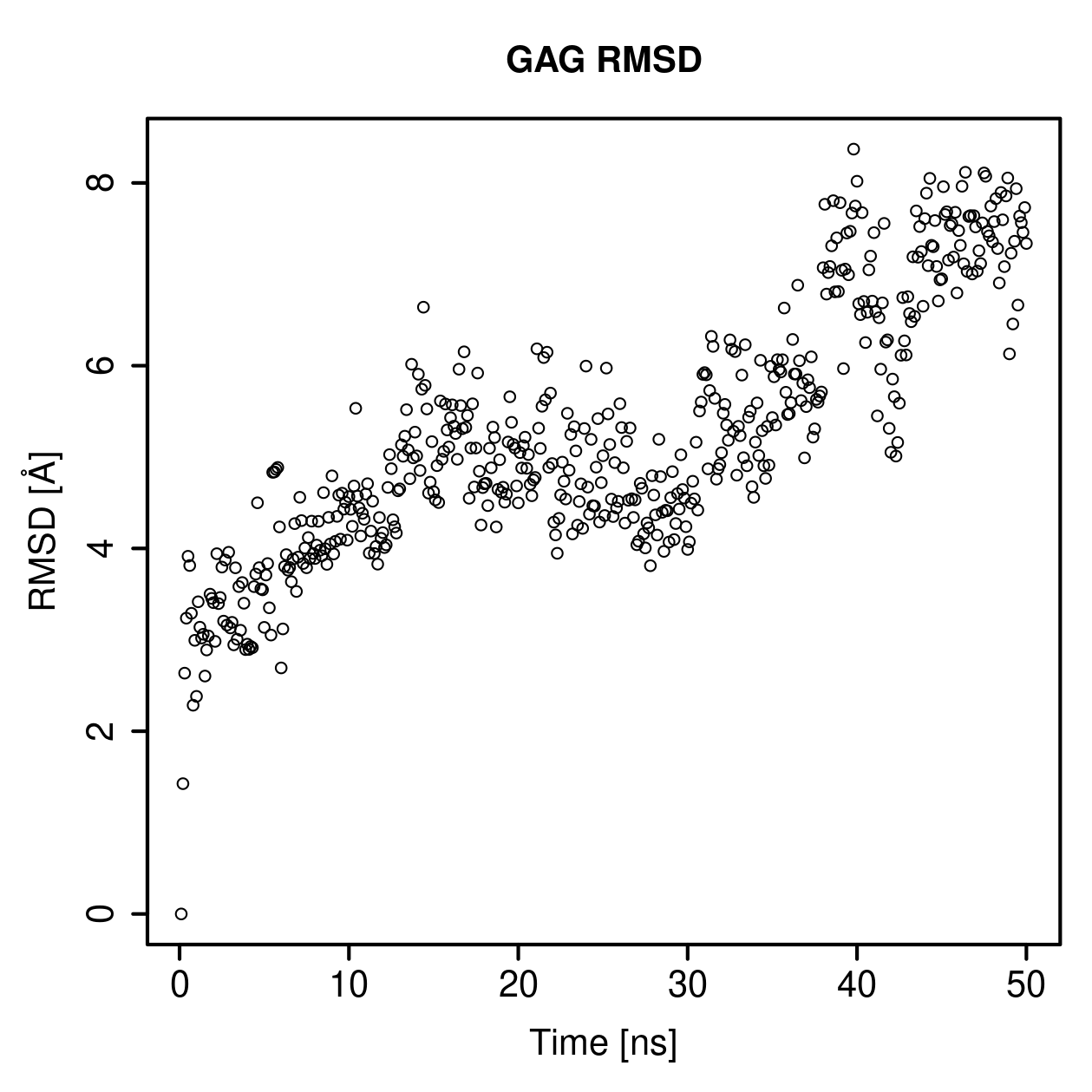 GAG Ligand RMSD Plot
