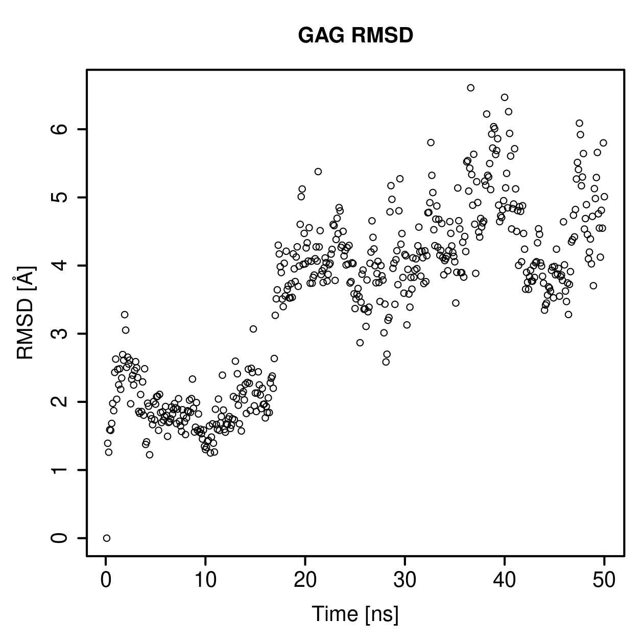 GAG Ligand RMSD Plot
