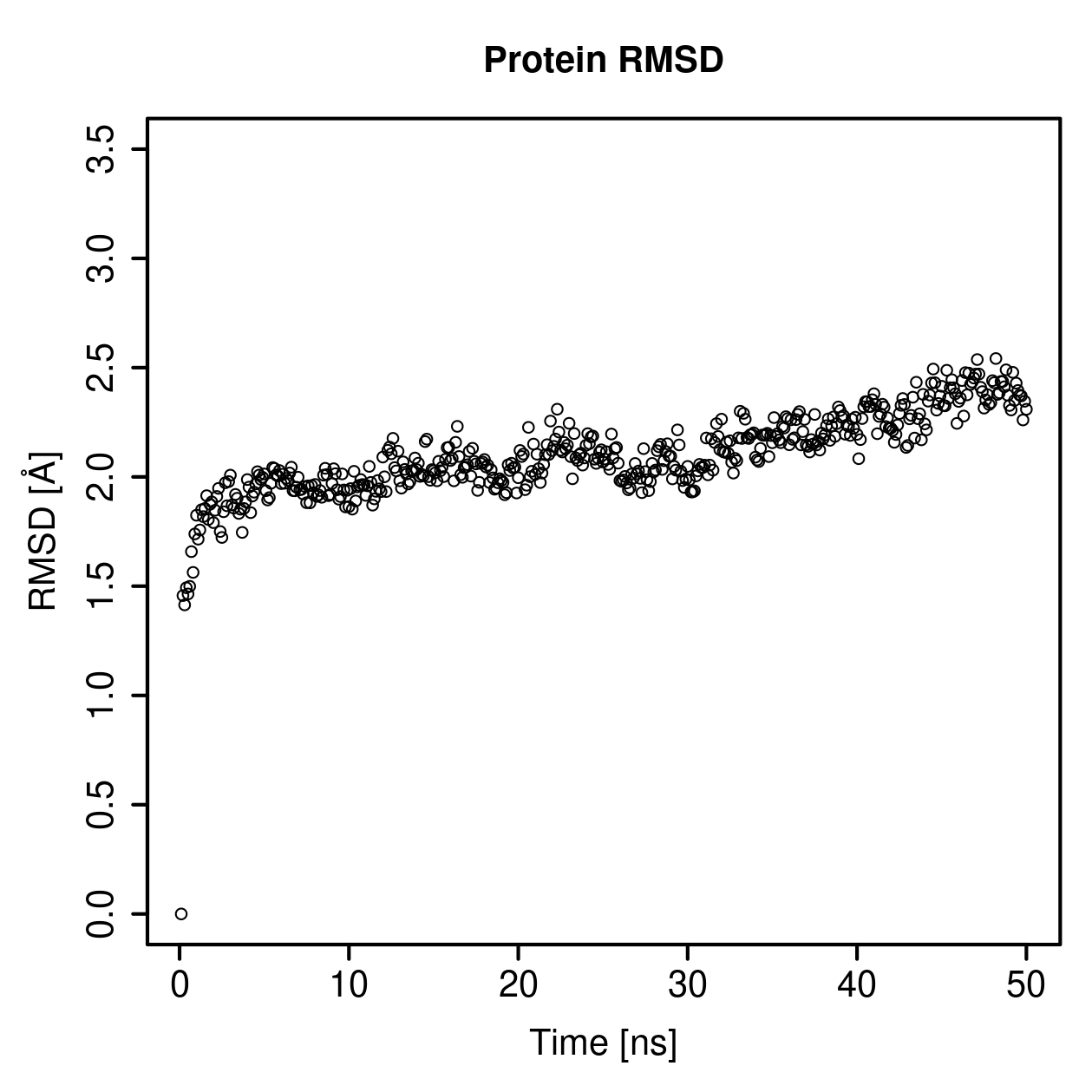 Protein Backbone RMSD Plot