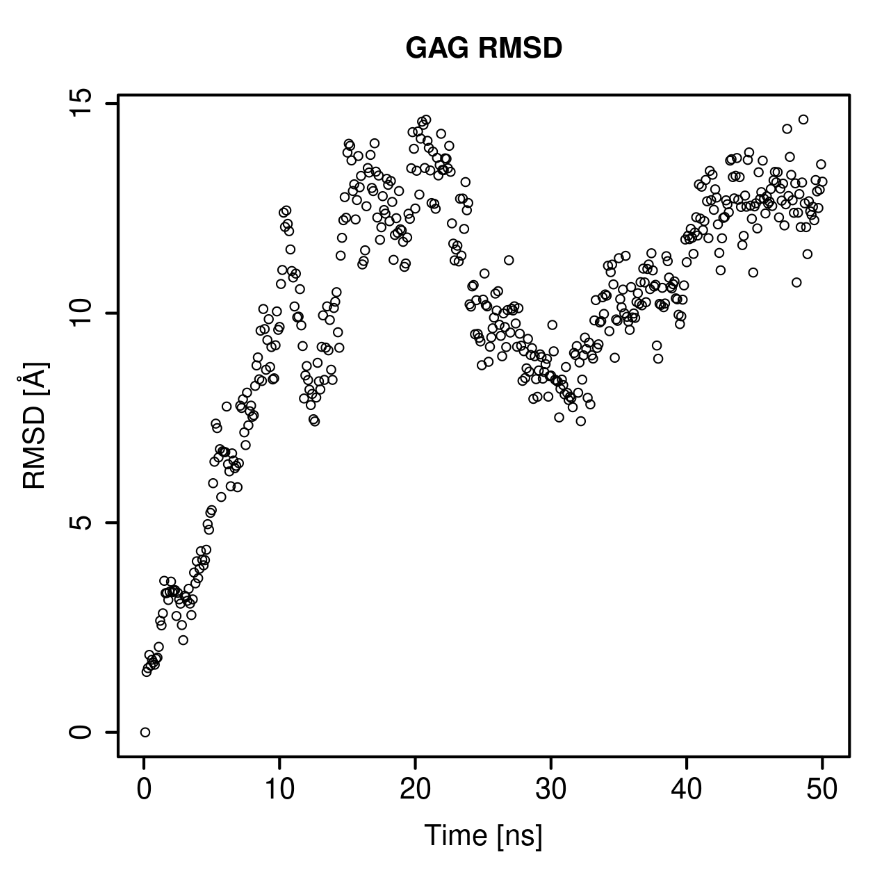 GAG Ligand RMSD Plot