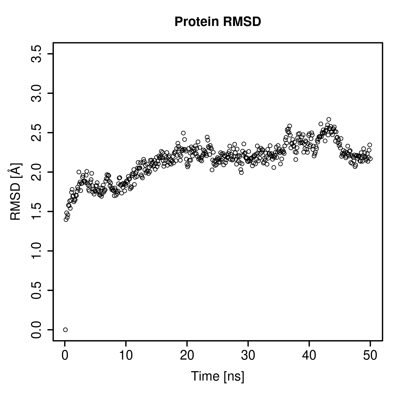 Protein Backbone RMSD Plot