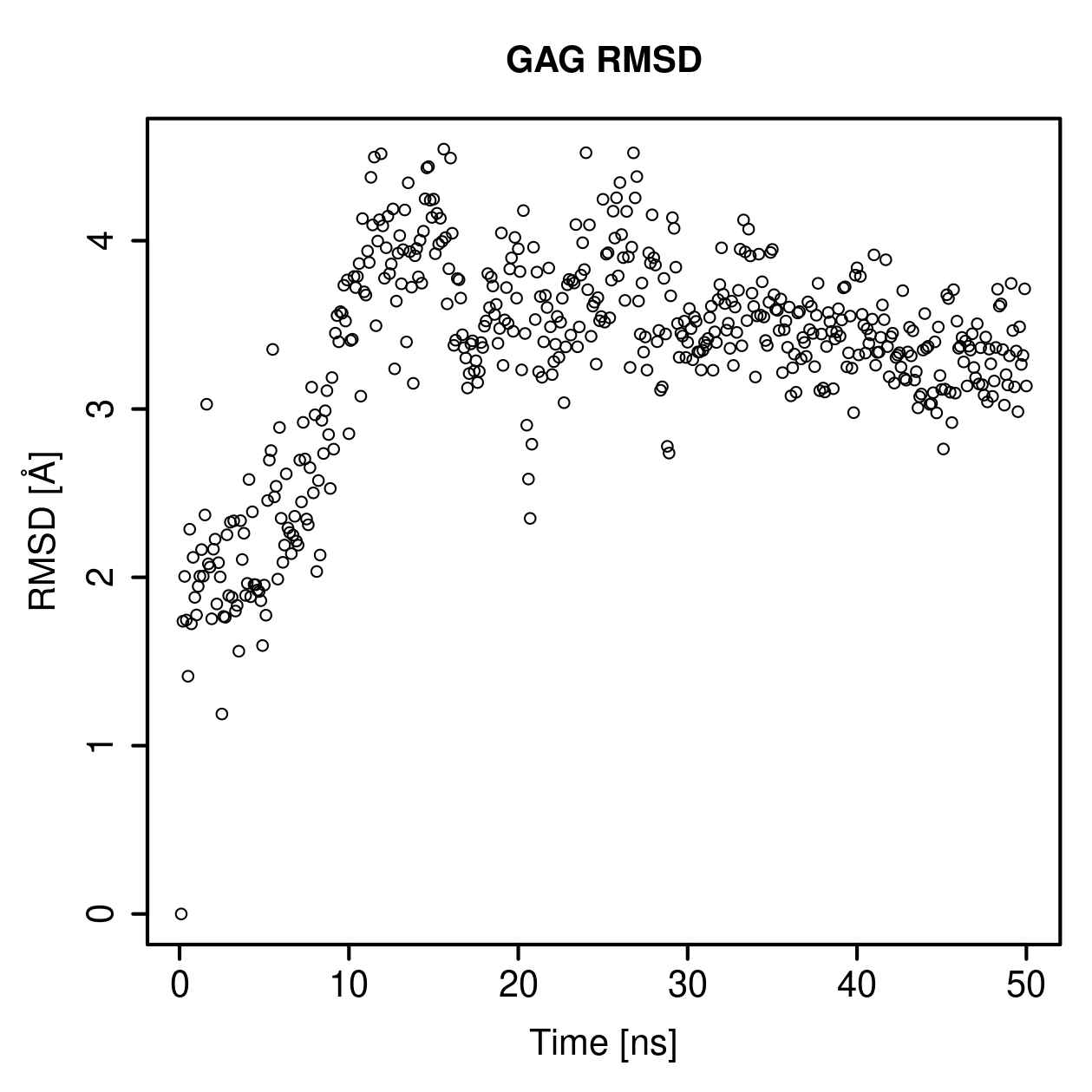 GAG Ligand RMSD Plot