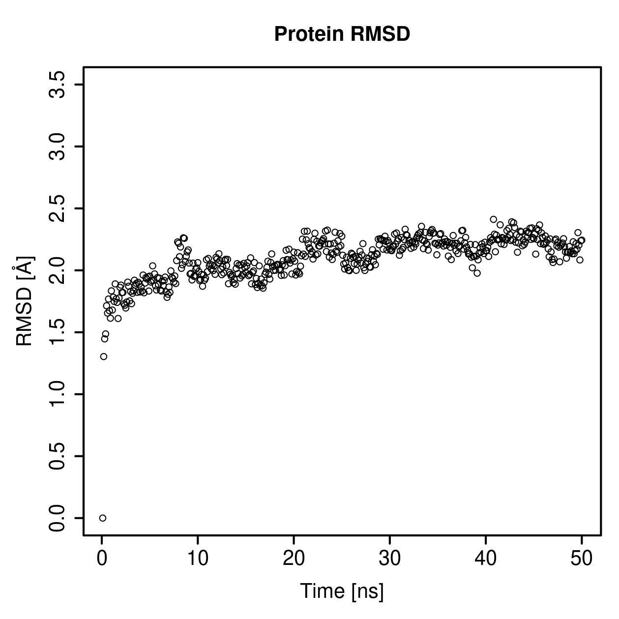 Protein Backbone RMSD Plot