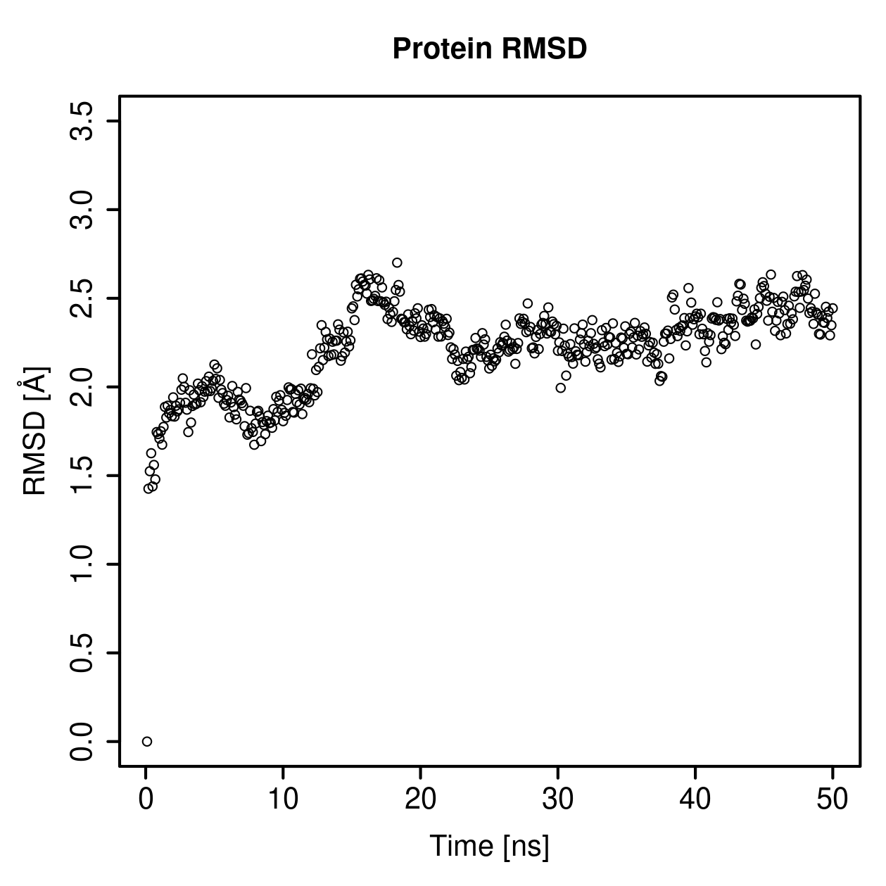 Protein Backbone RMSD Plot
