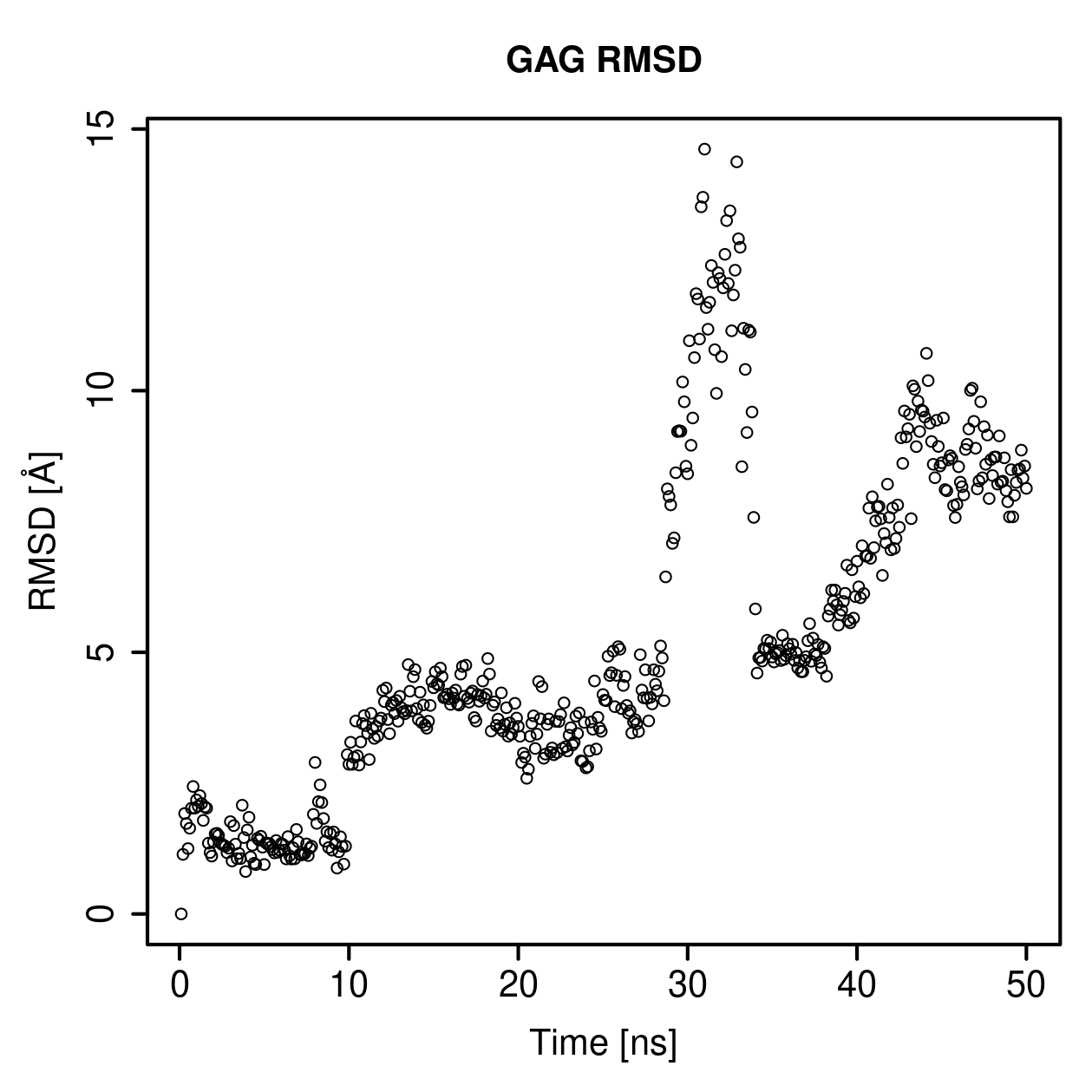 GAG Ligand RMSD Plot