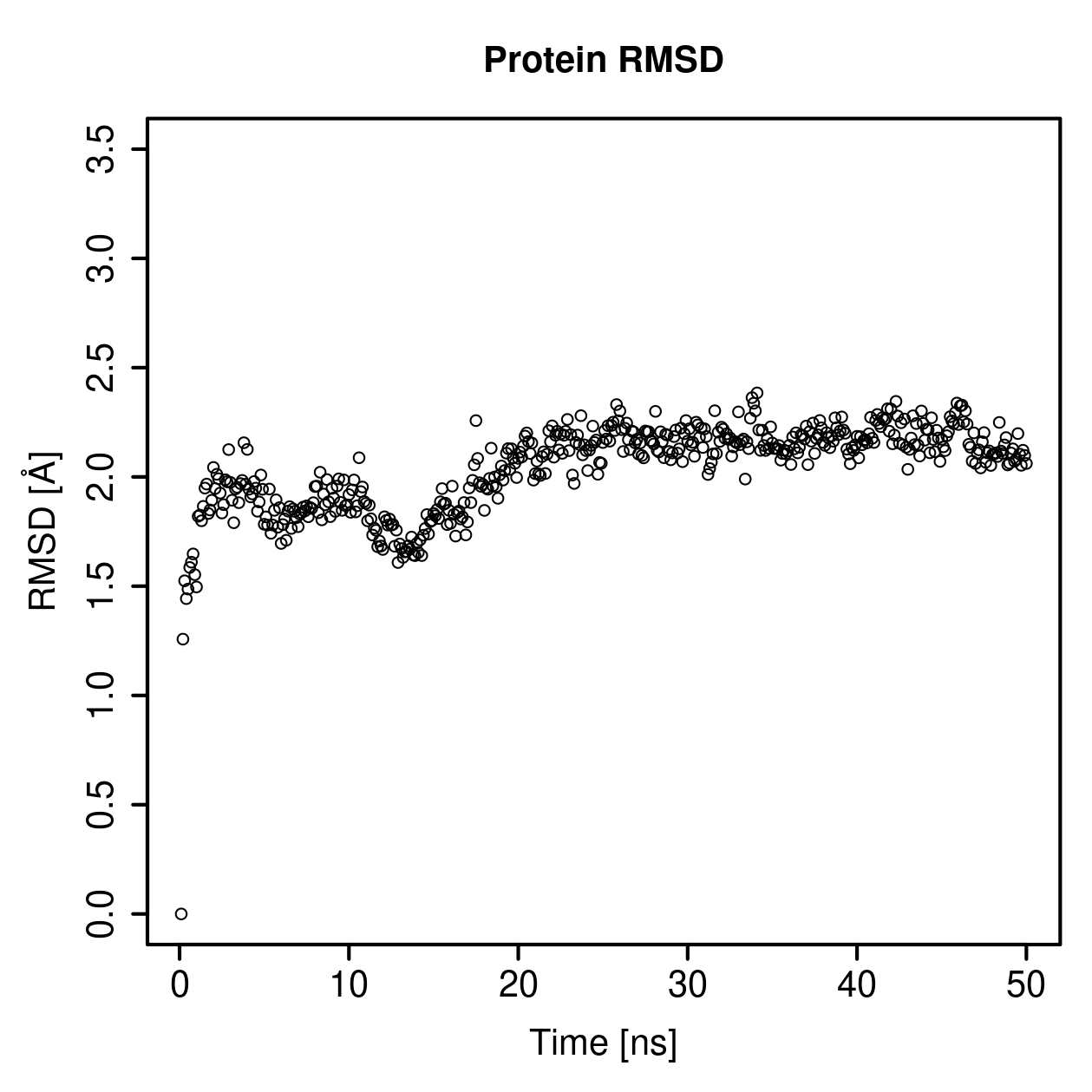 Protein Backbone RMSD Plot