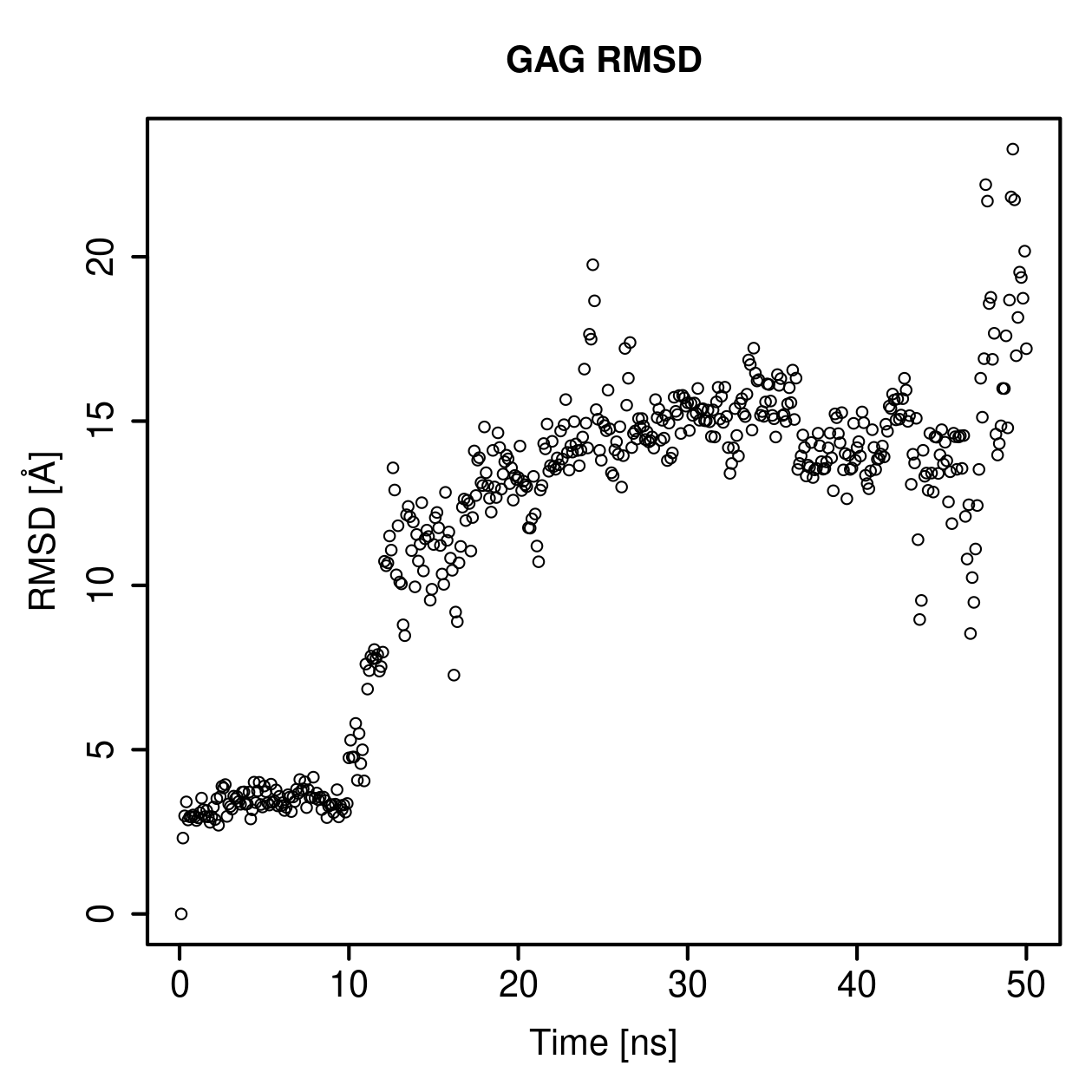 GAG Ligand RMSD Plot